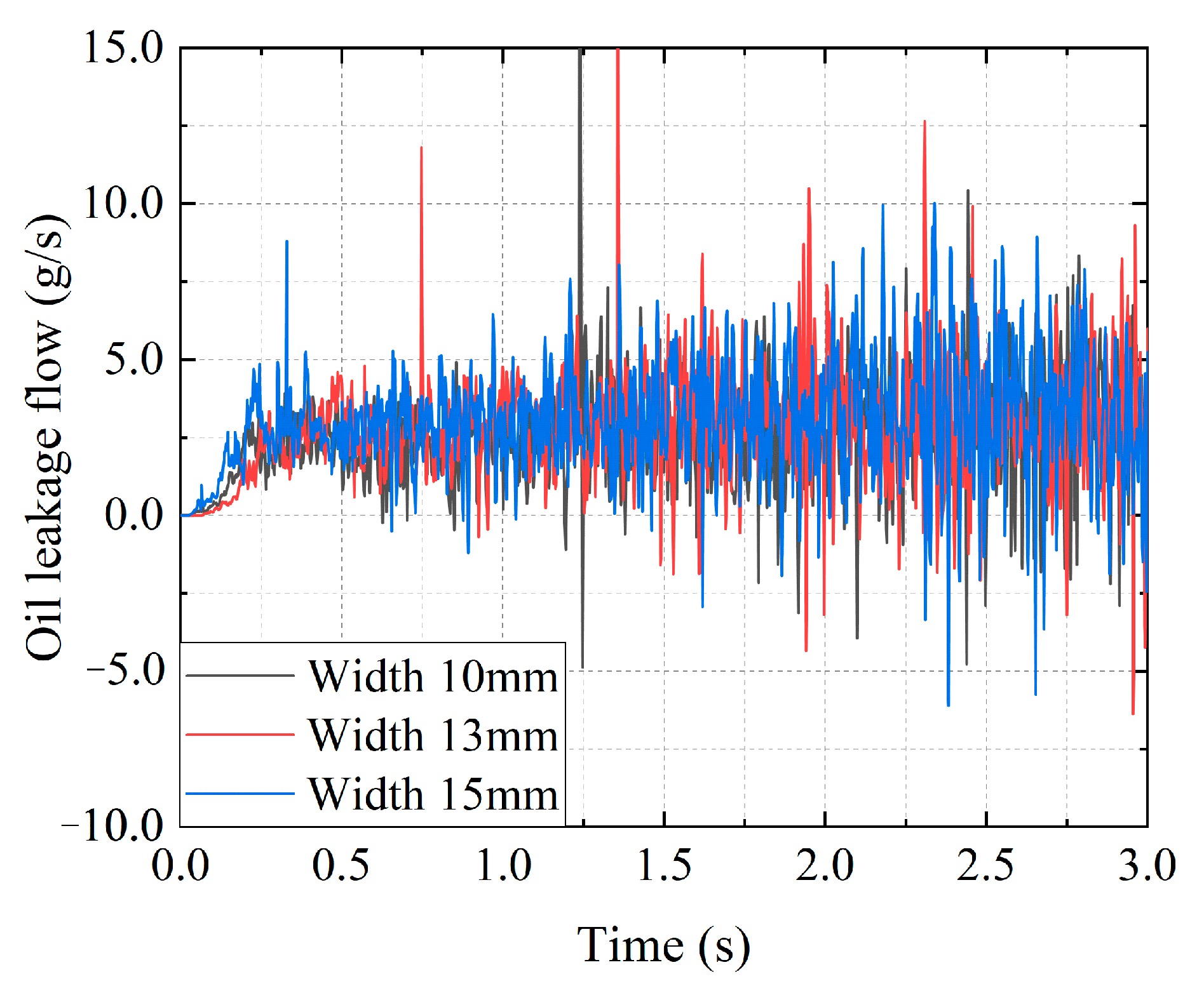 Lubricants 13 00384 g012