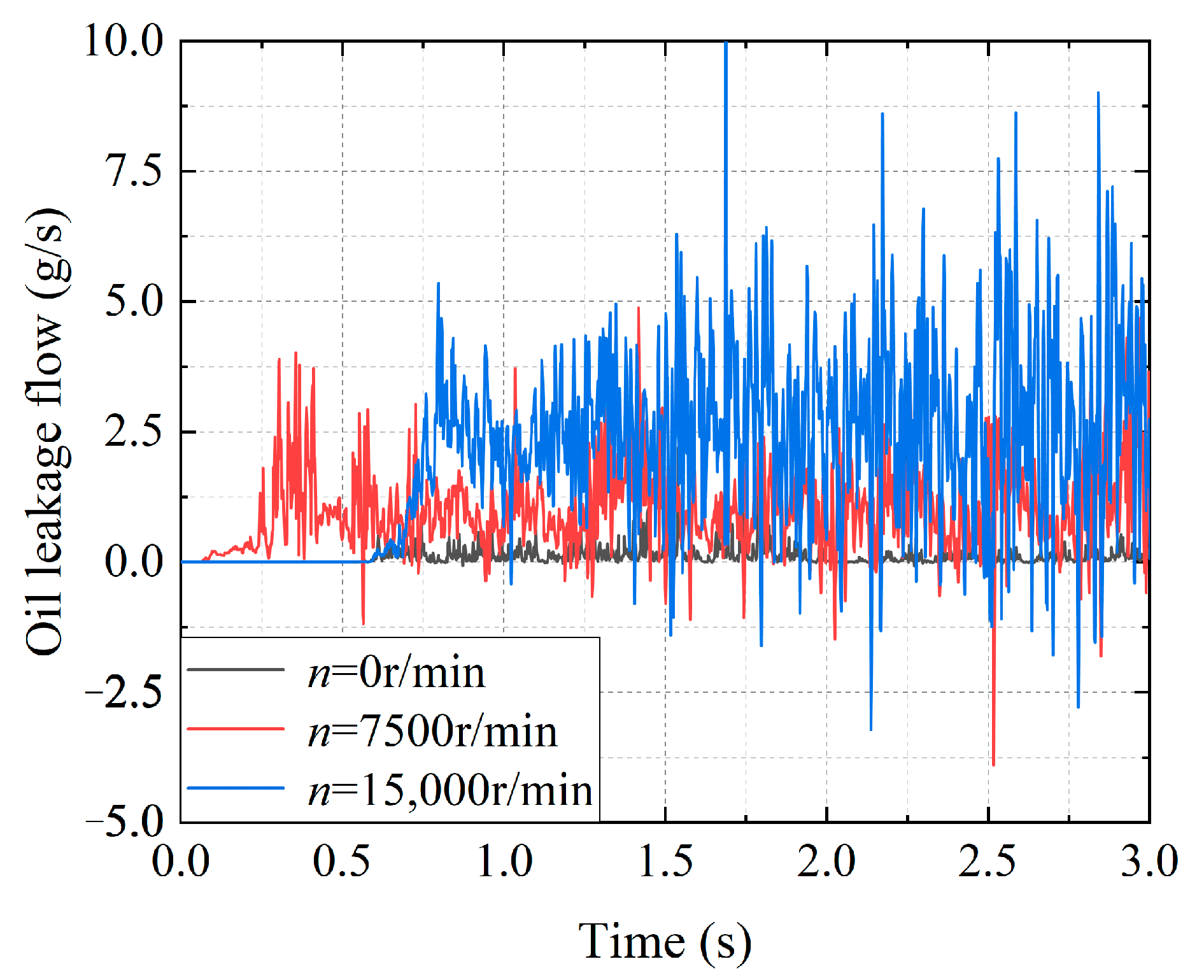 Lubricants 13 00384 g013