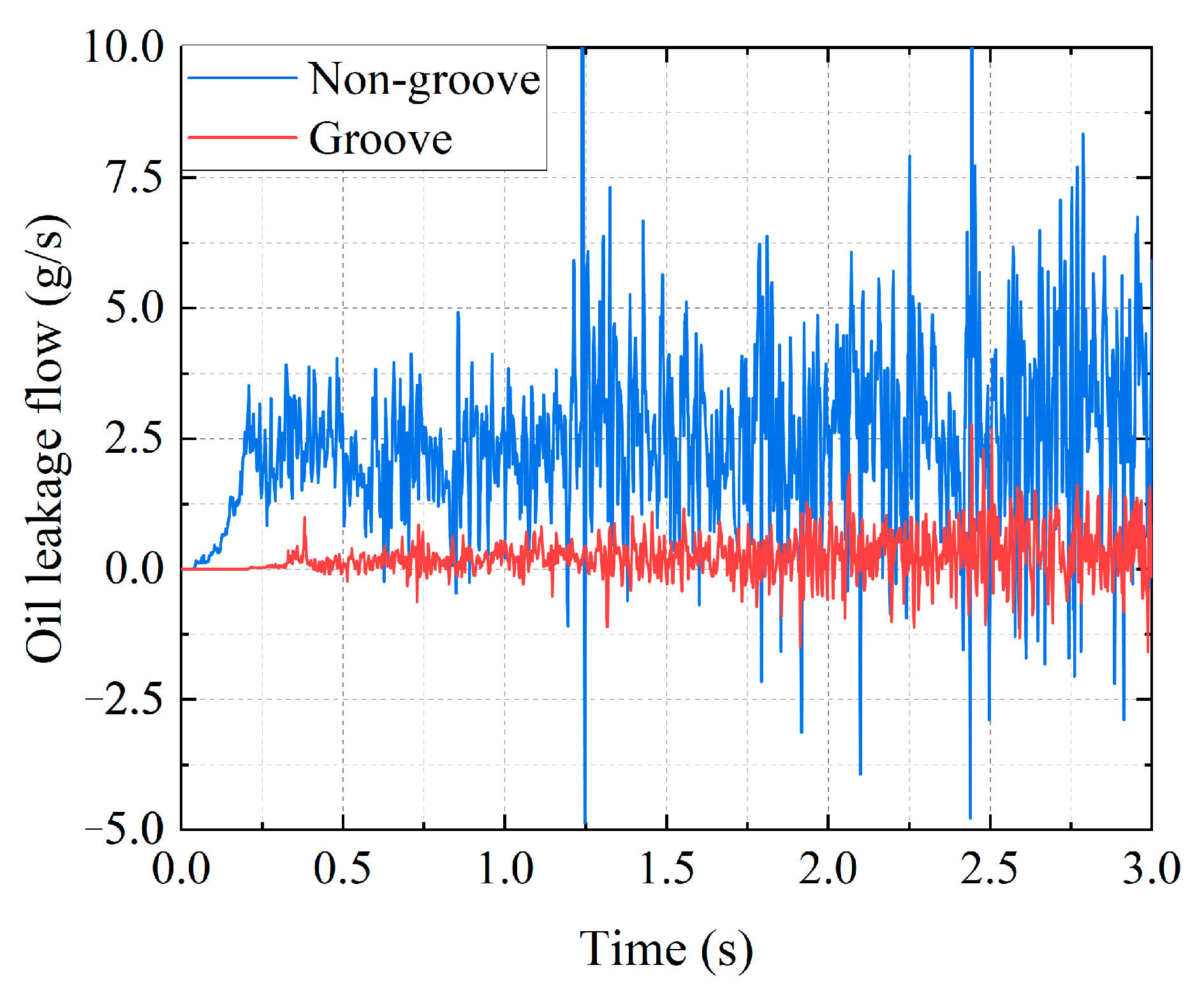 Lubricants 13 00384 g014