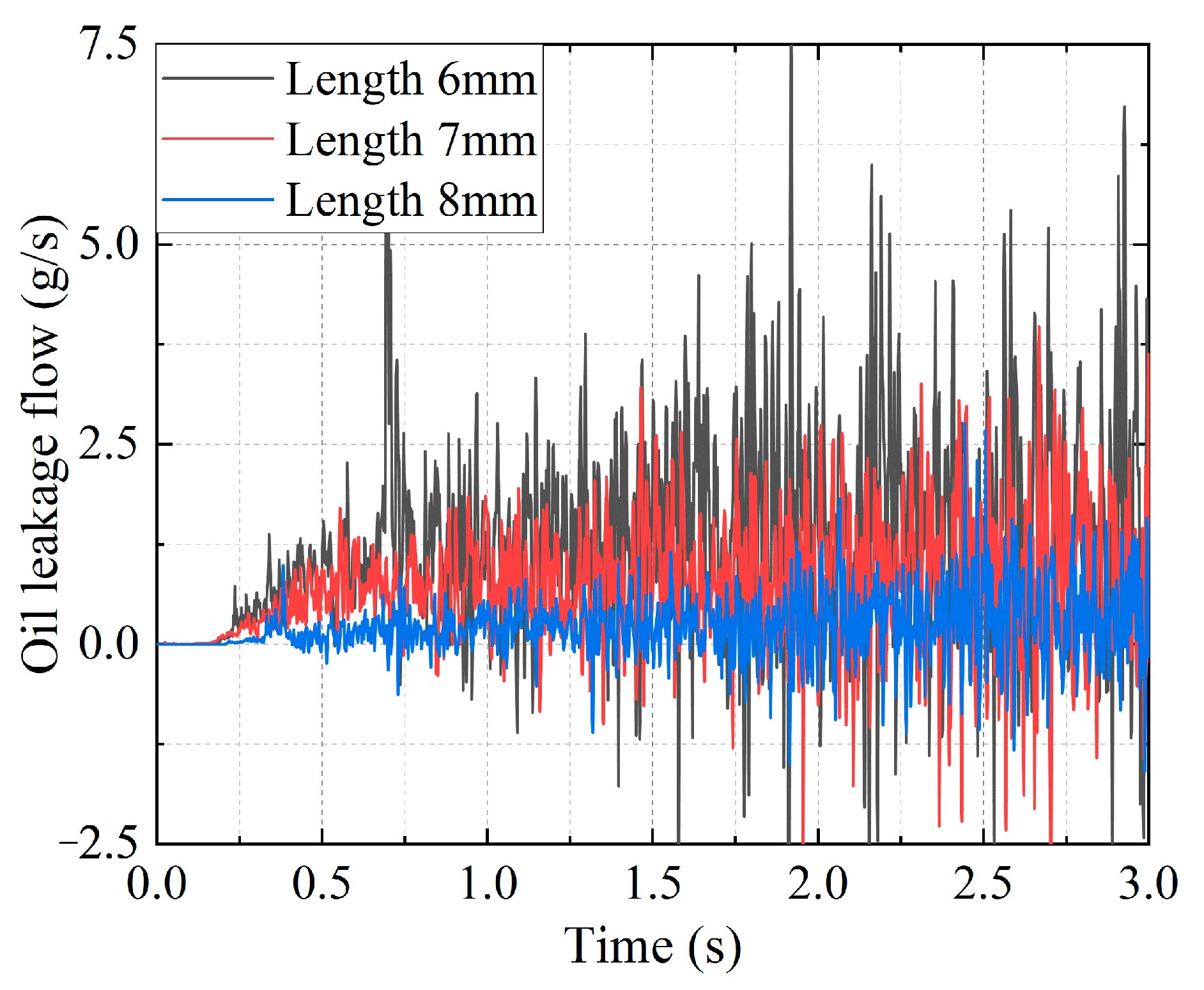Lubricants 13 00384 g015