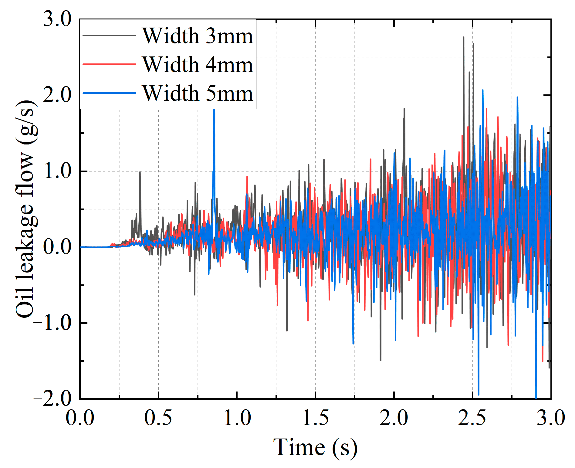 Lubricants 13 00384 g016