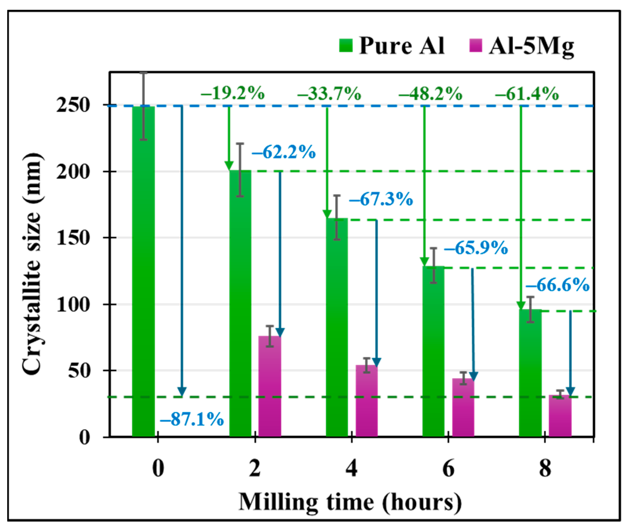 Lubricants 13 00386 g005