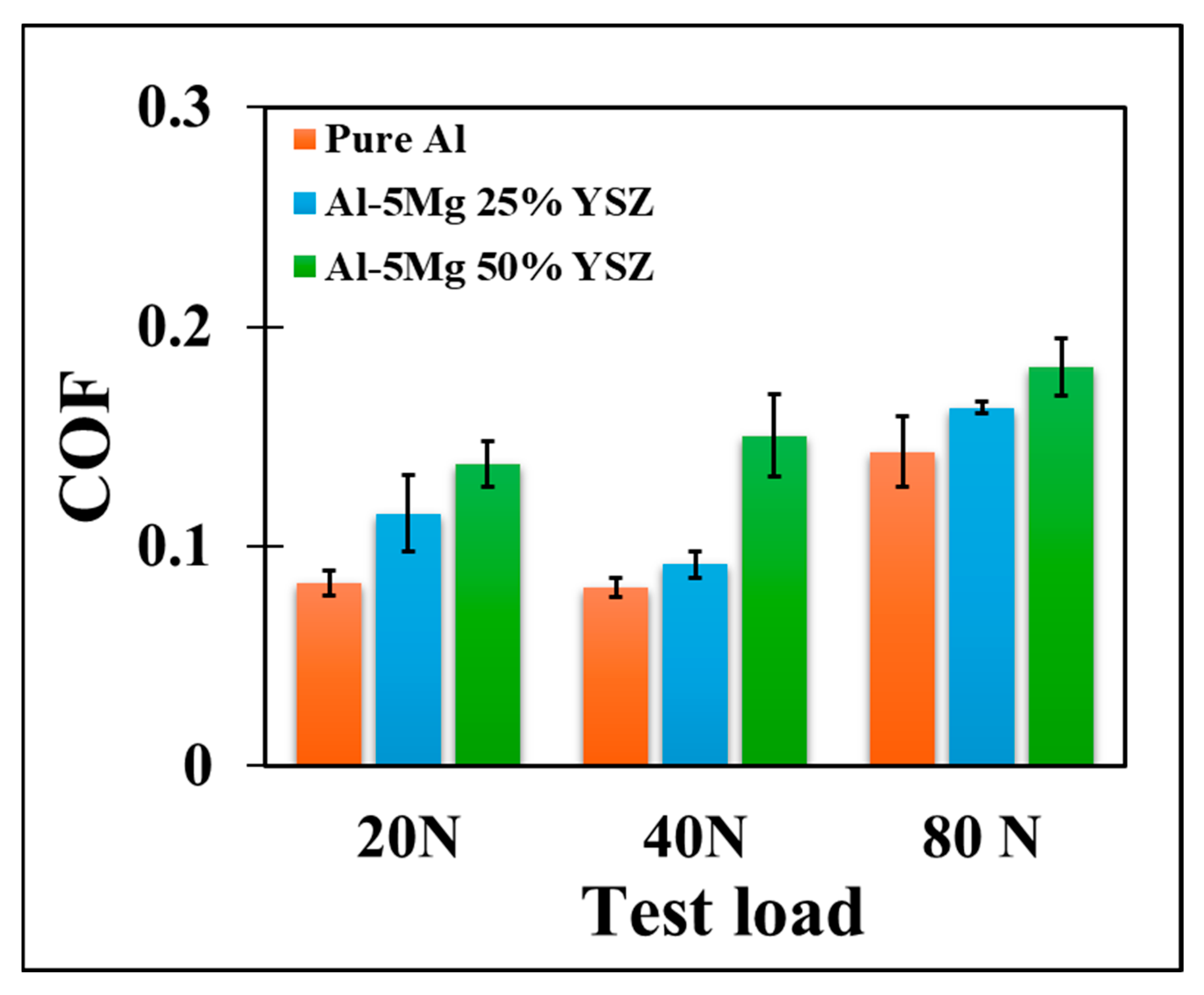 Lubricants 13 00386 g013