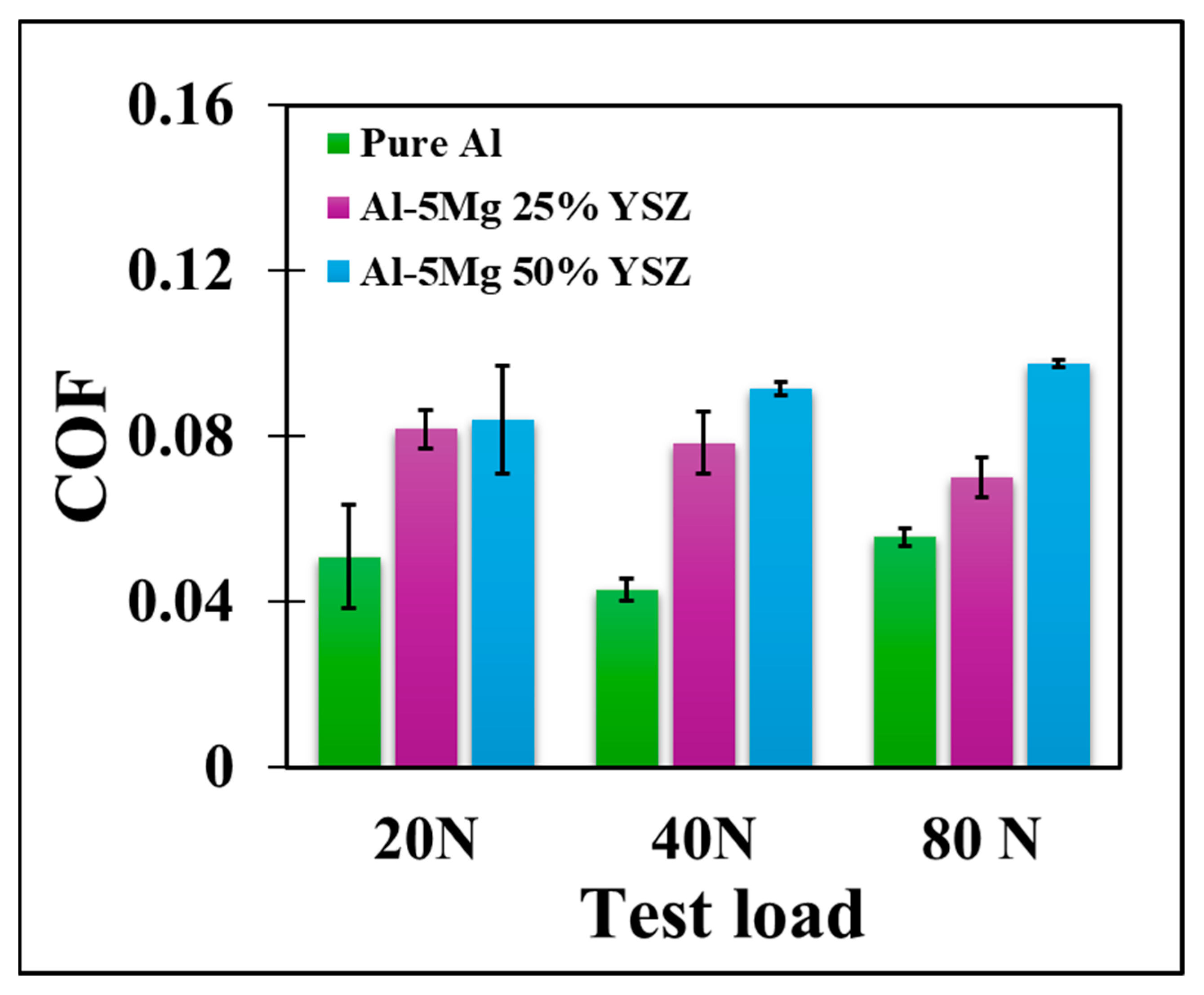 Lubricants 13 00386 g015