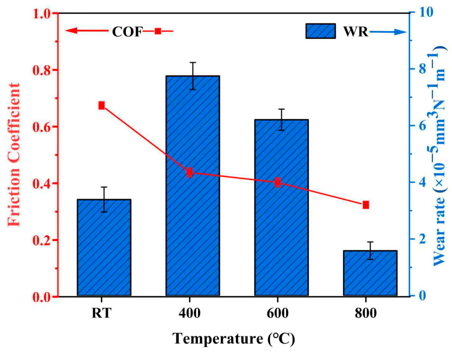 Lubricants 13 00387 g004