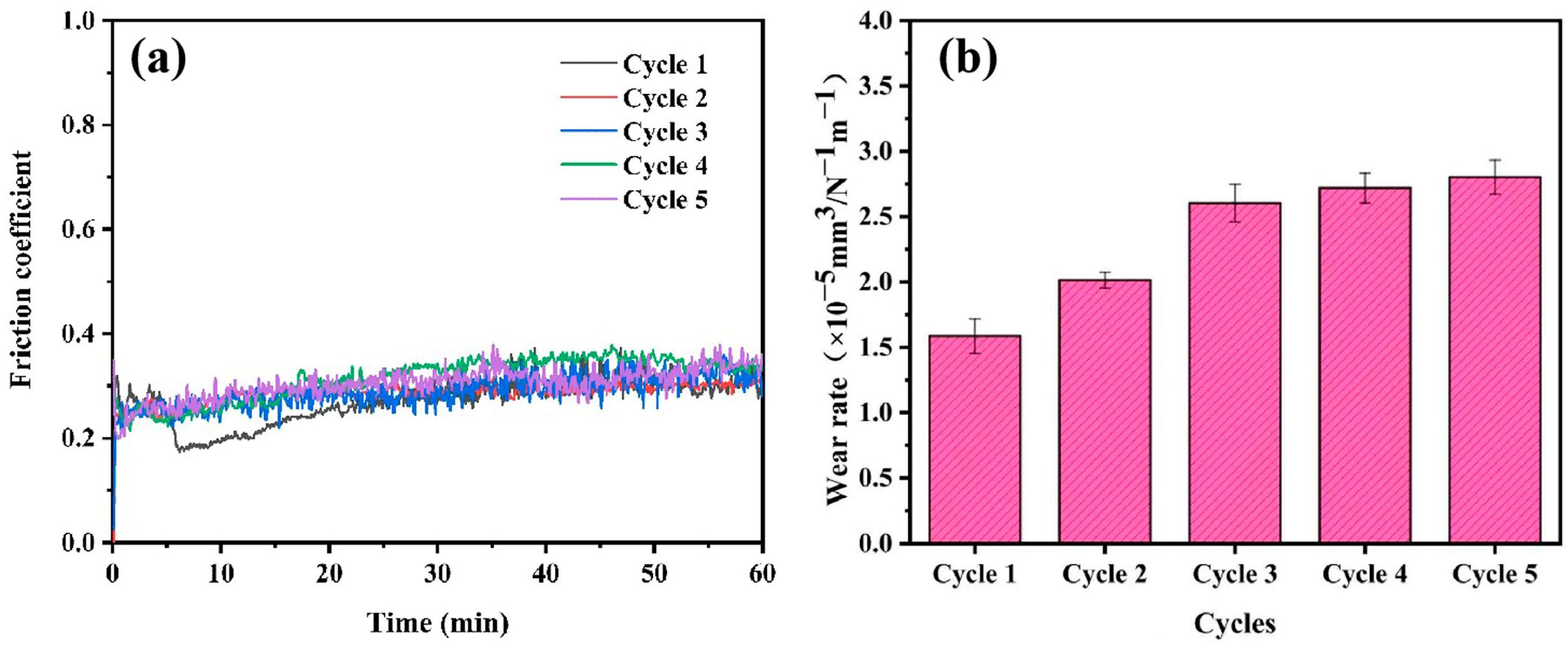 Lubricants 13 00387 g008