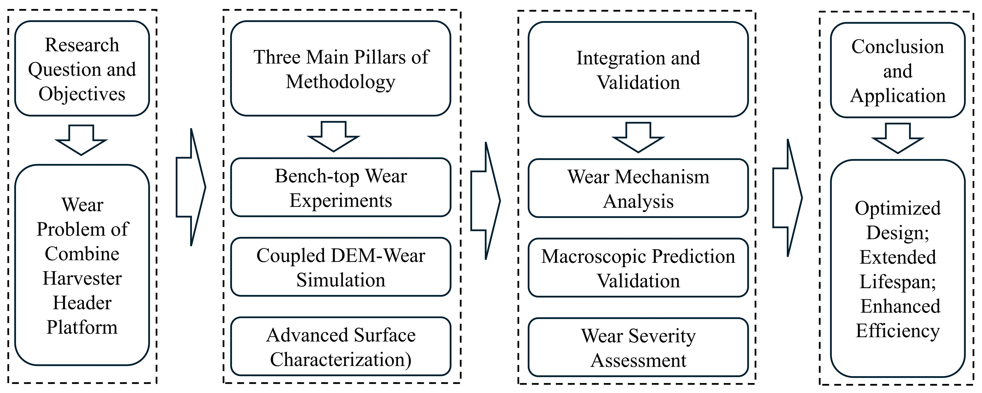 Lubricants 13 00388 g001