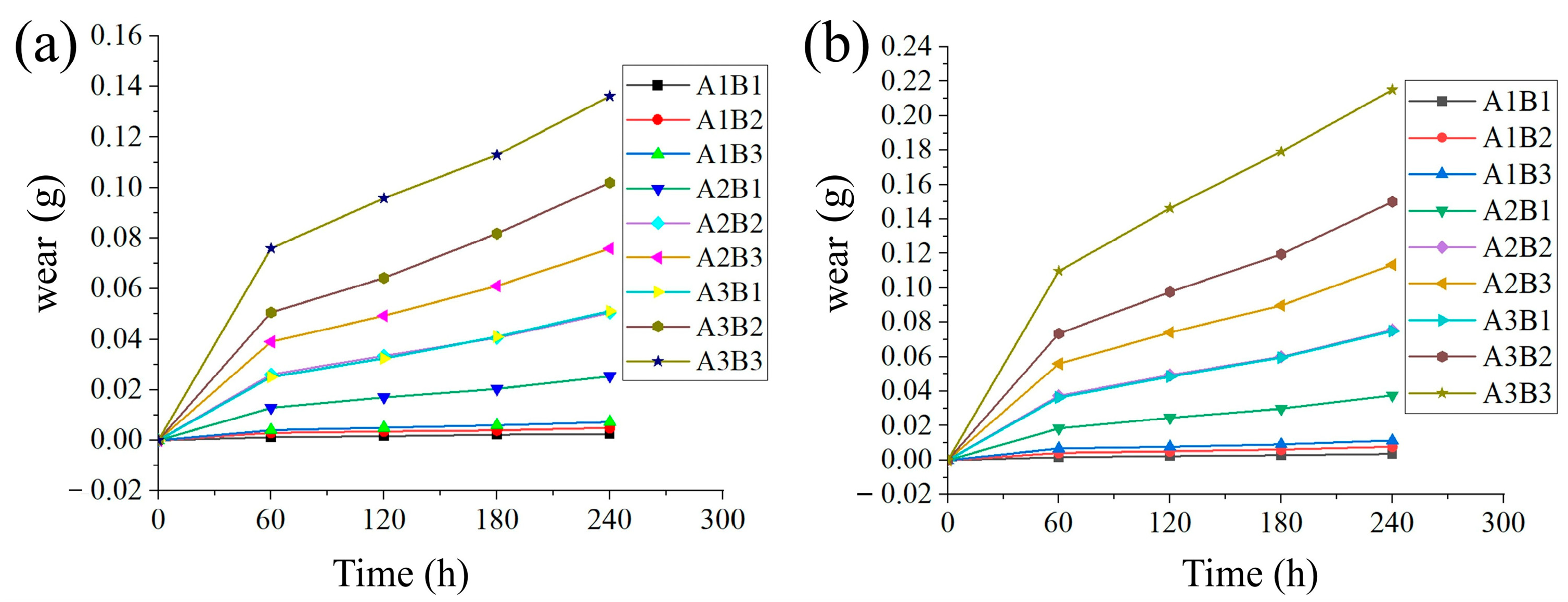 Lubricants 13 00388 g011