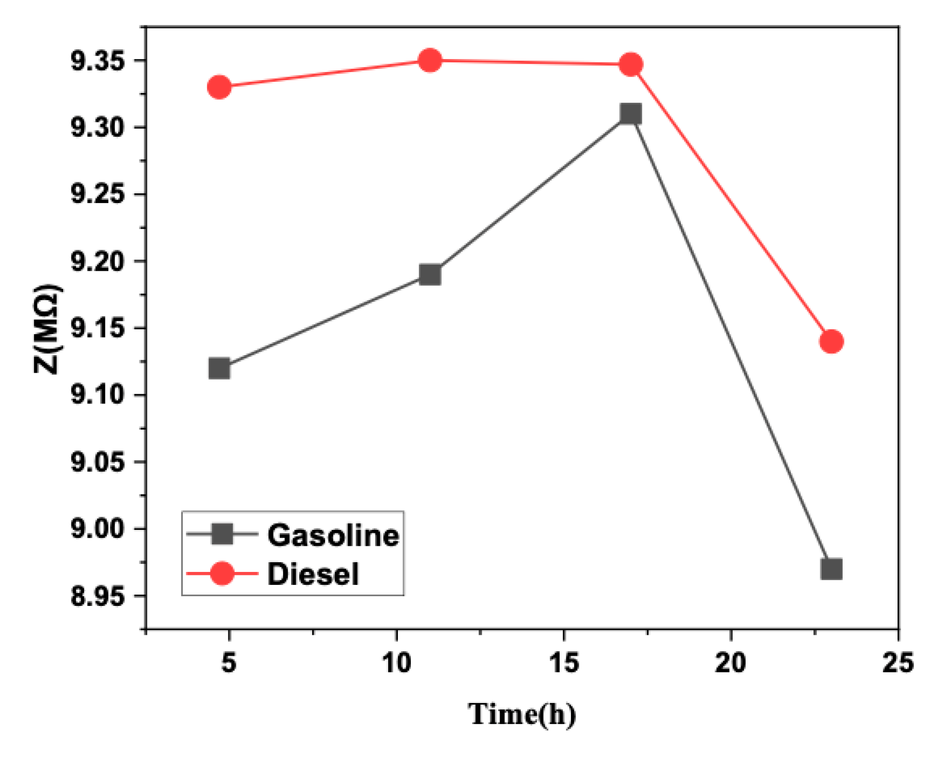 Lubricants 13 00389 g010