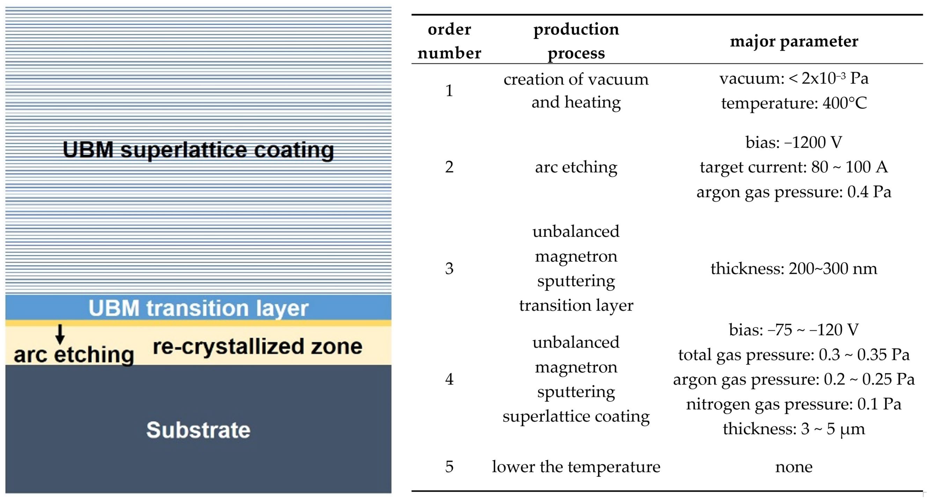 Lubricants 13 00390 g001