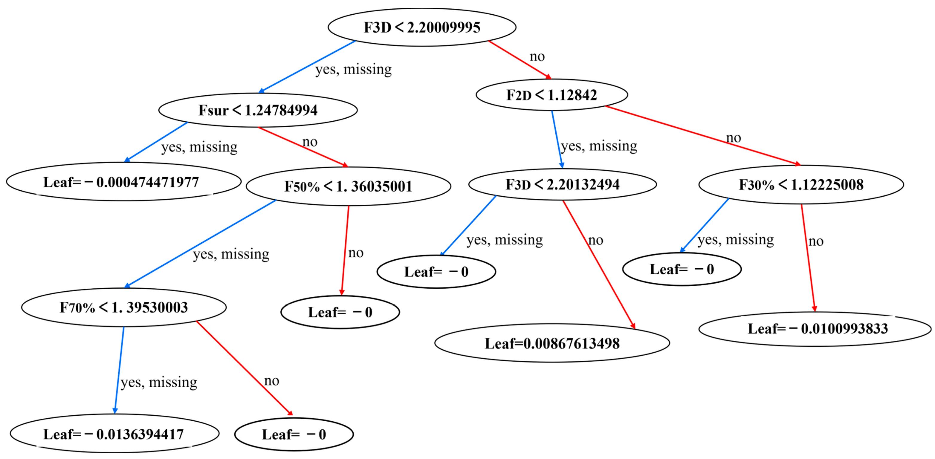 Lubricants 13 00391 g013