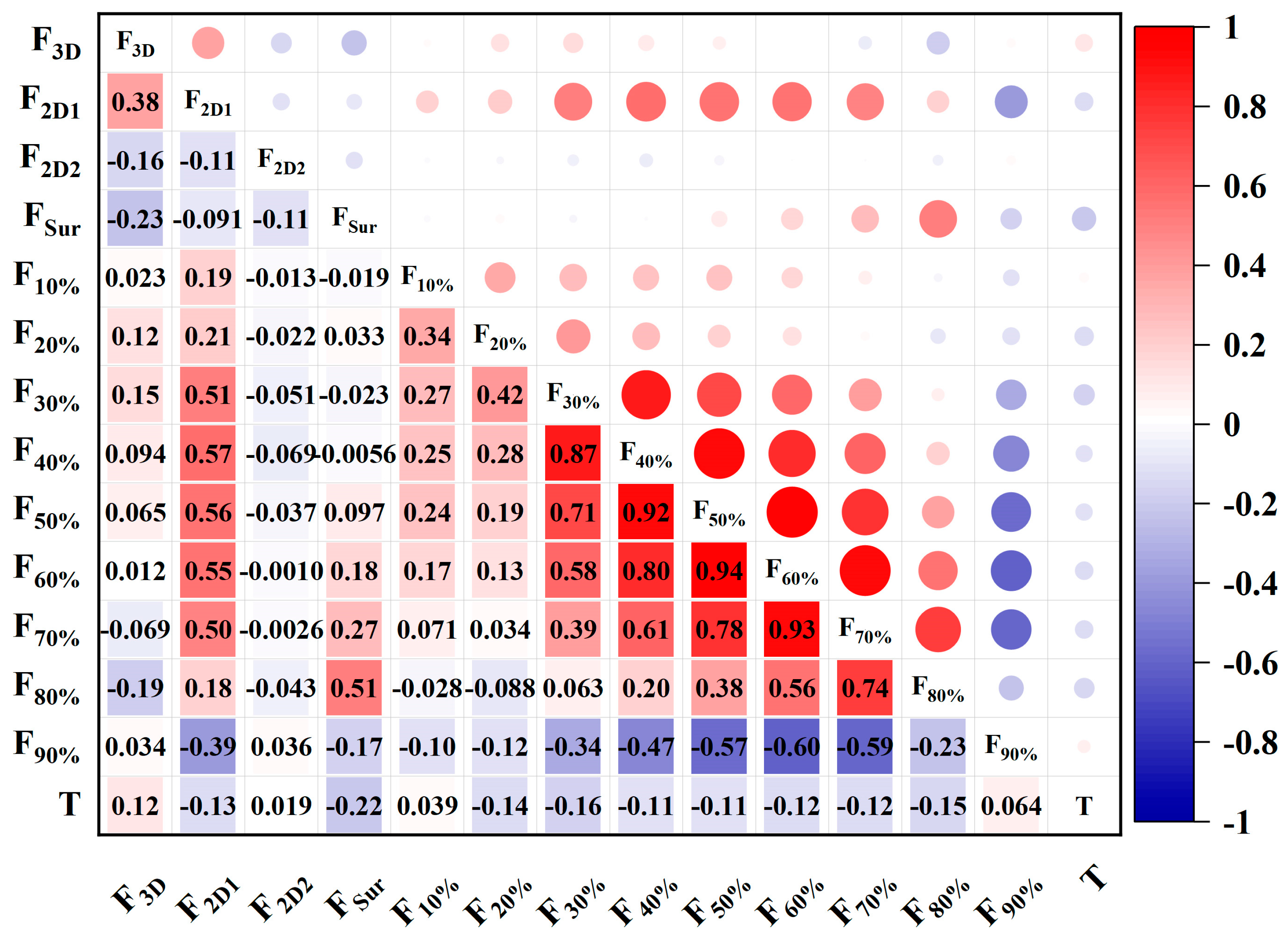 Lubricants 13 00391 g015