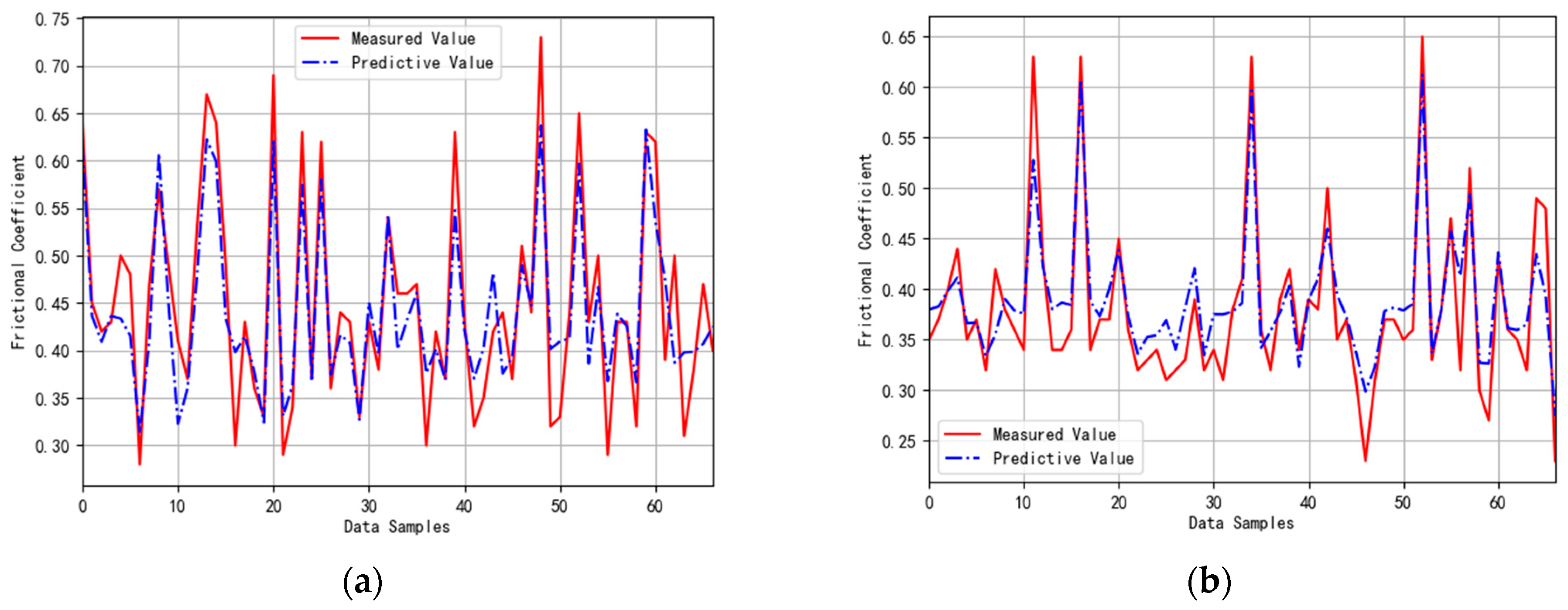Lubricants 13 00391 g016