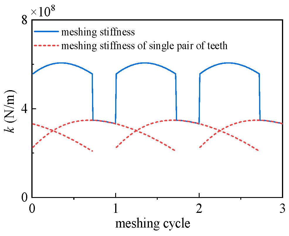 Lubricants 13 00392 g002