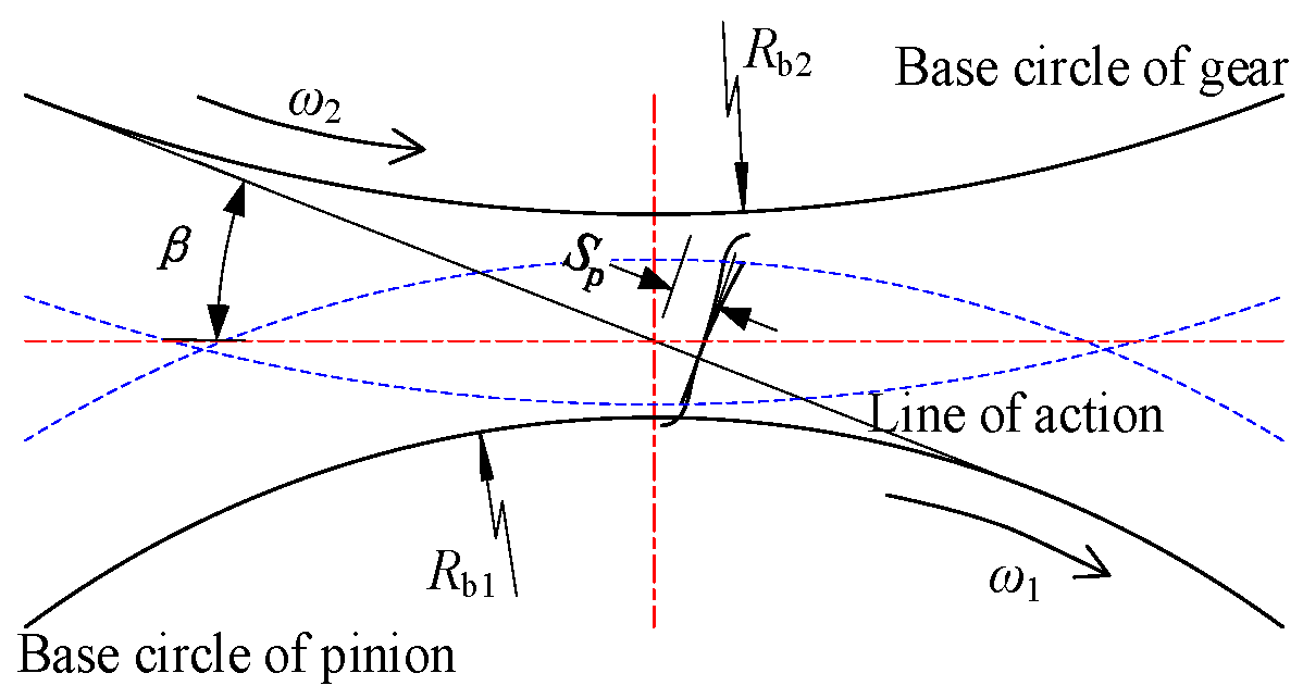 Lubricants 13 00392 g003