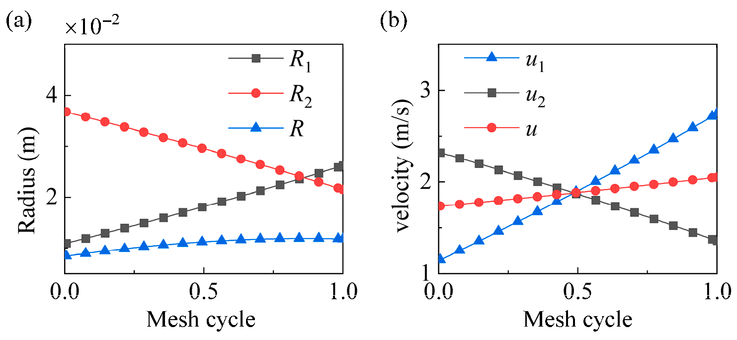 Lubricants 13 00392 g004