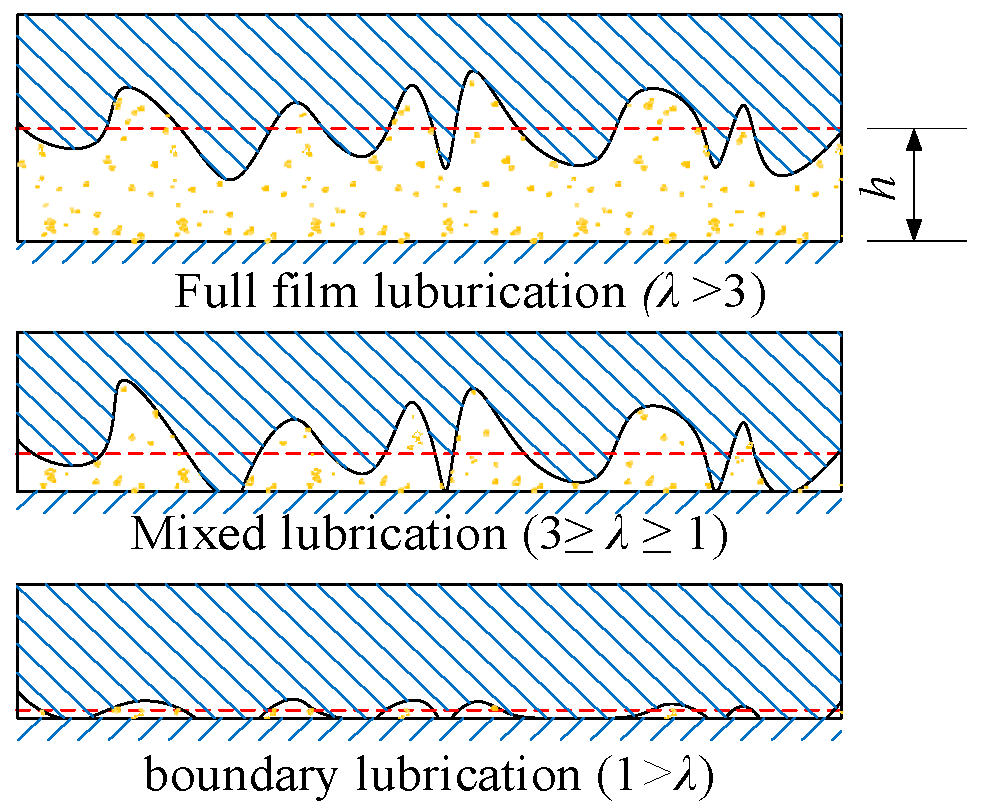 Lubricants 13 00392 g005