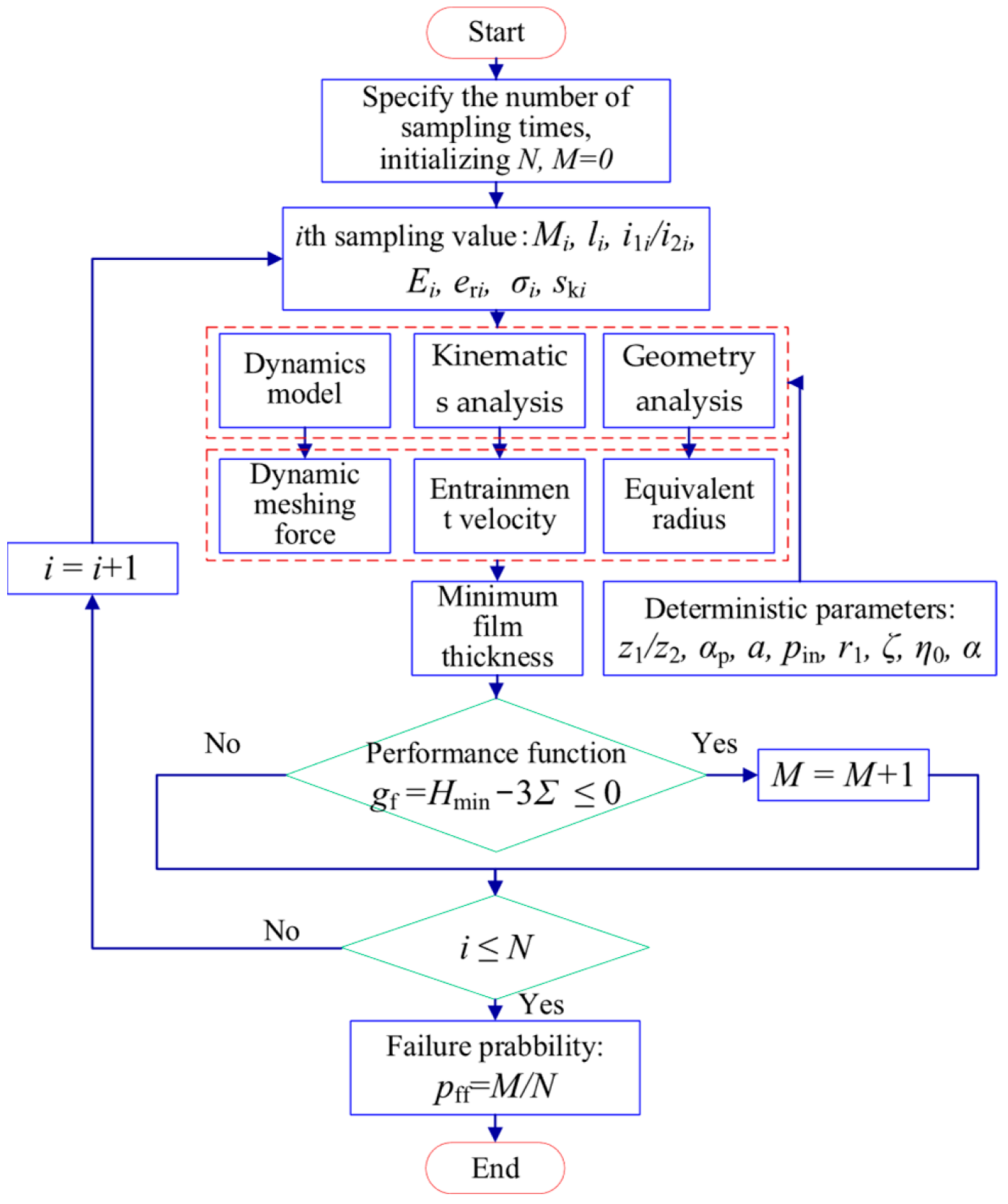 Lubricants 13 00392 g006