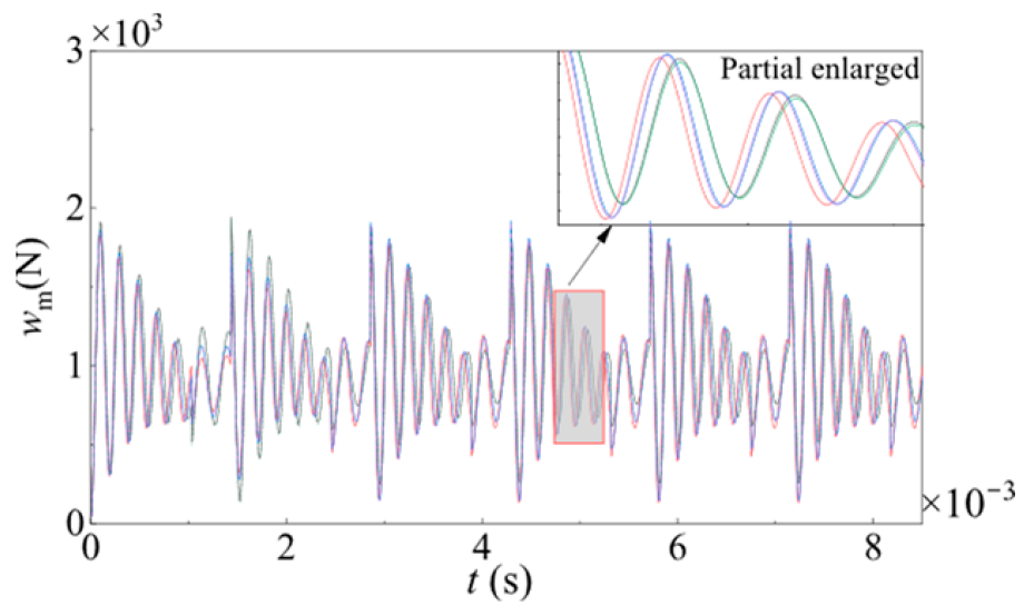 Lubricants 13 00392 g007
