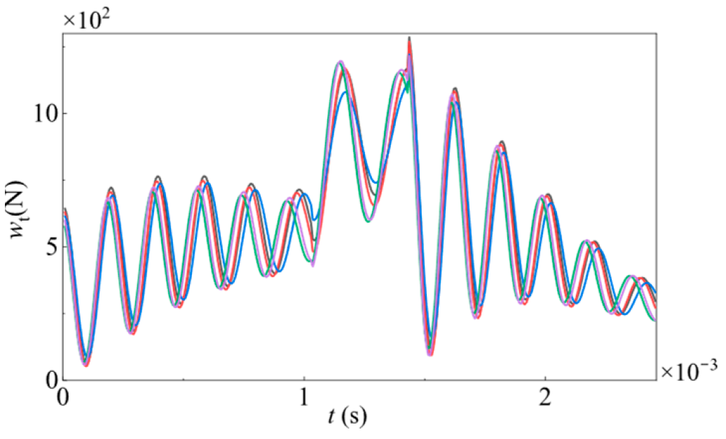 Lubricants 13 00392 g008