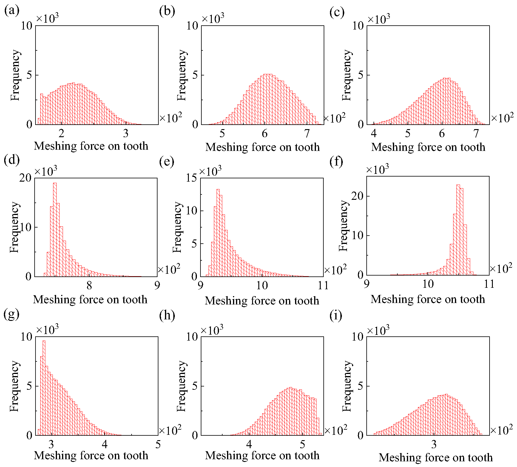 Lubricants 13 00392 g013
