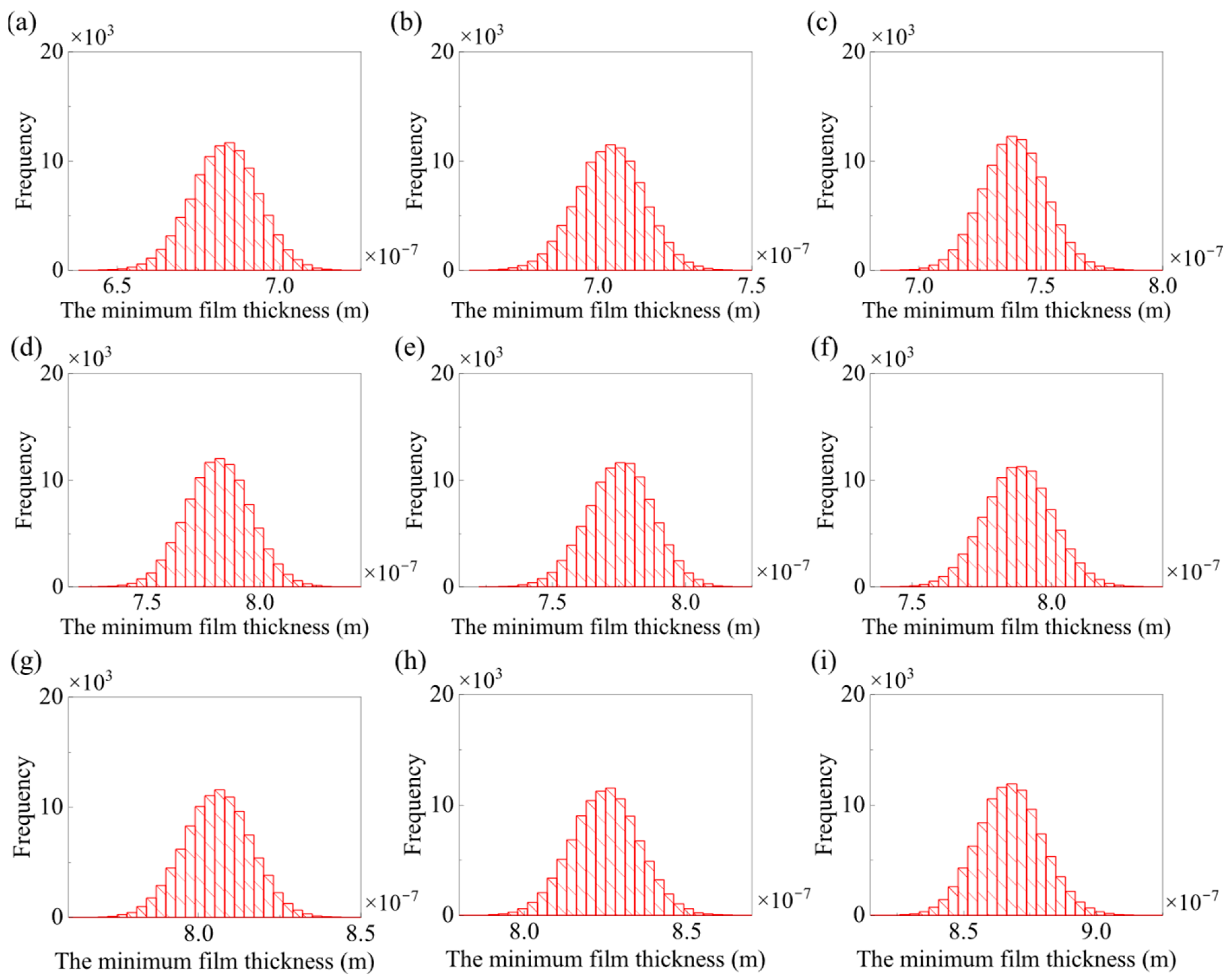 Lubricants 13 00392 g014