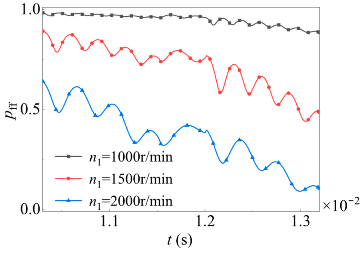 Lubricants 13 00392 g015