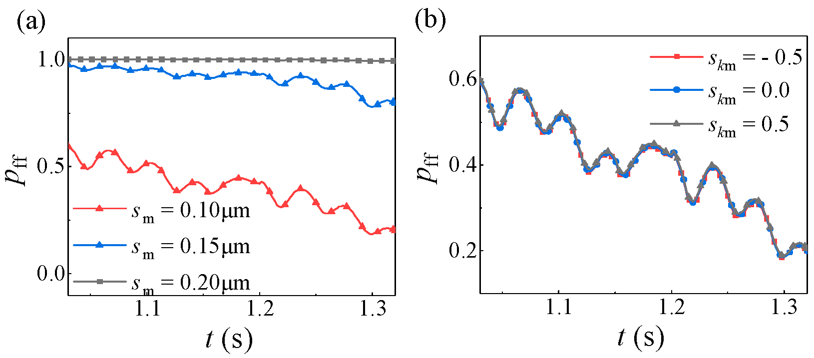 Lubricants 13 00392 g016