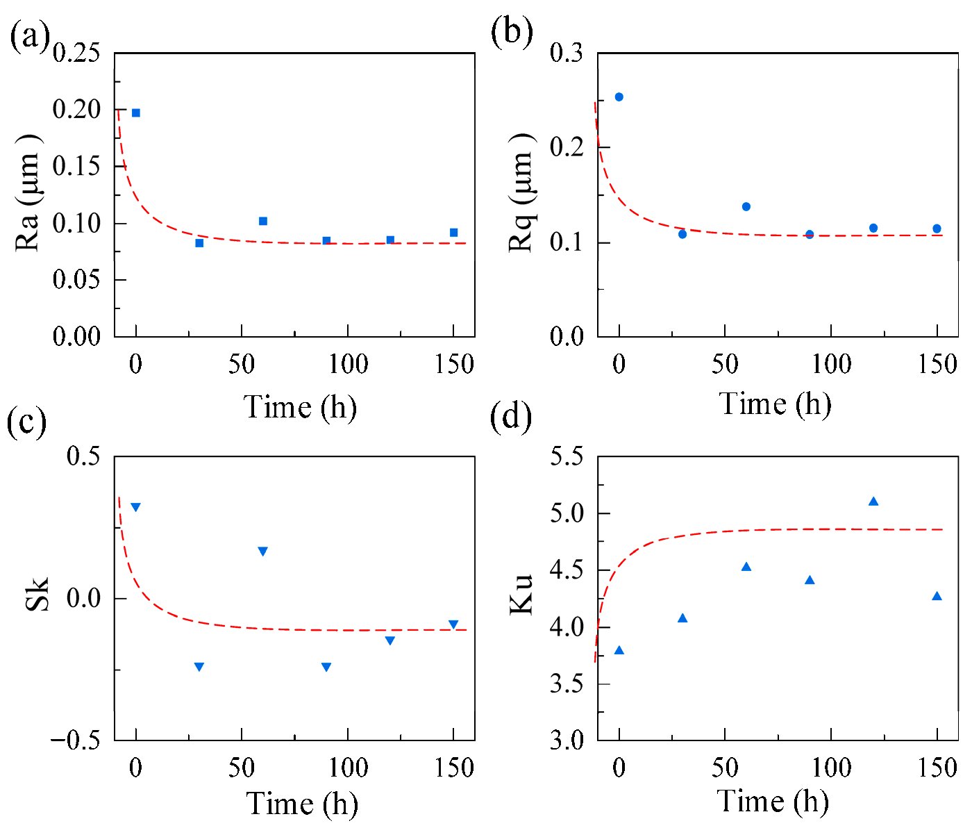 Lubricants 13 00392 g022