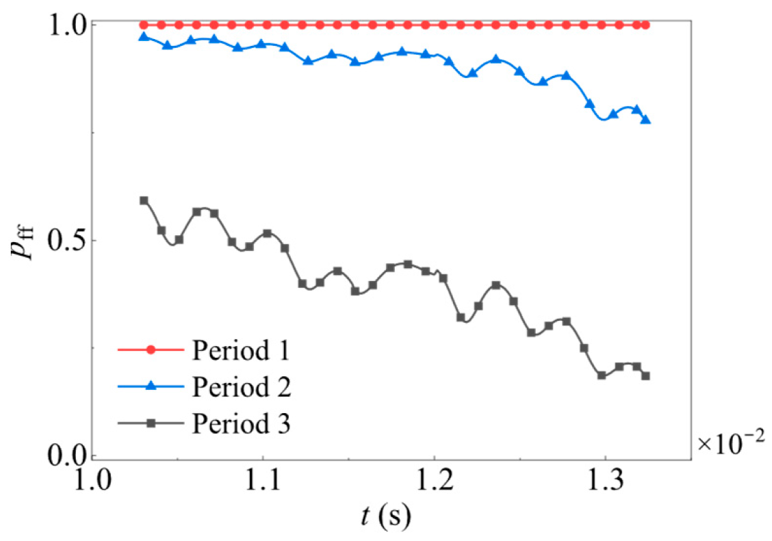 Lubricants 13 00392 g023