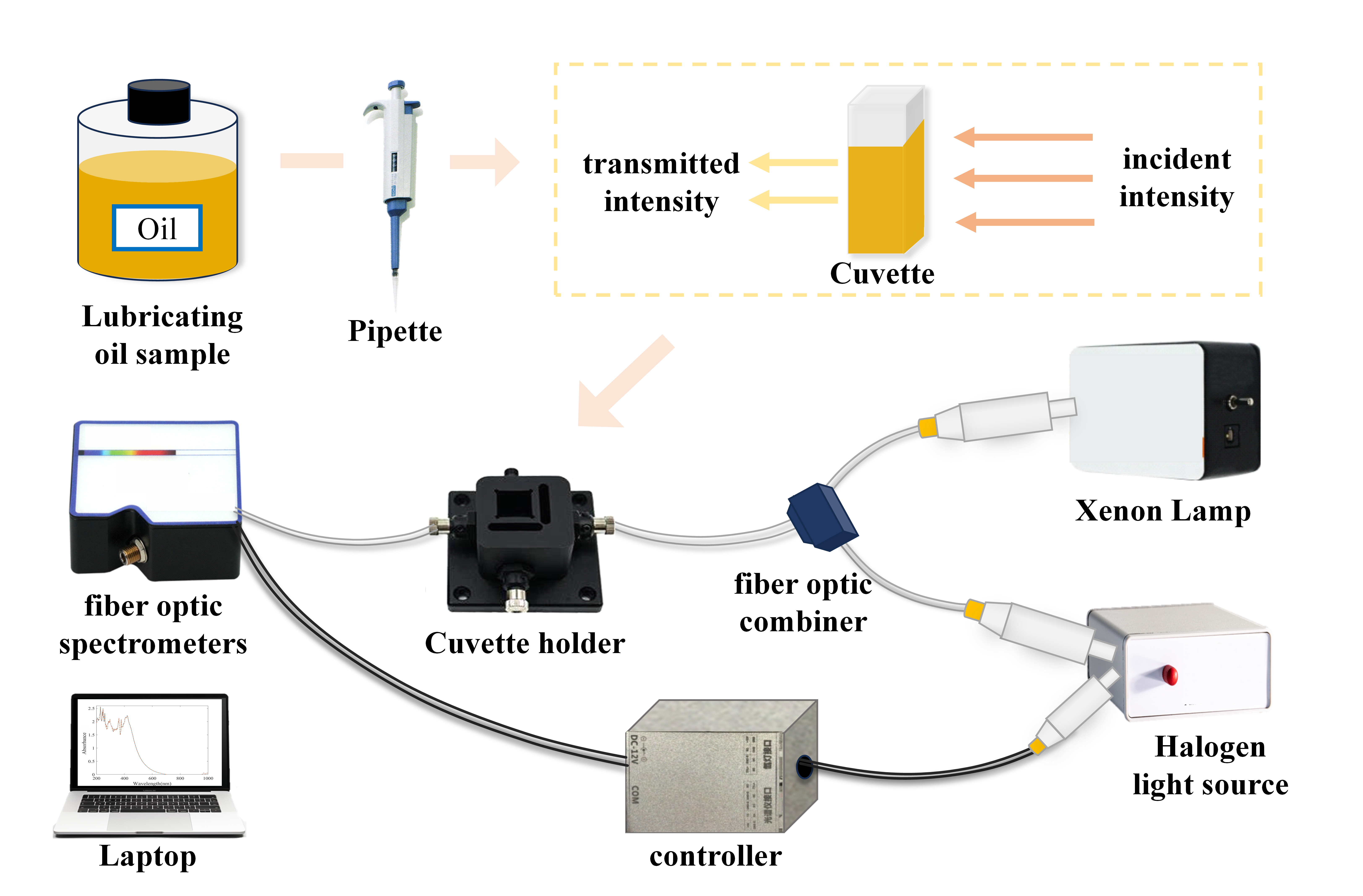 Lubricants 13 00393 g002
