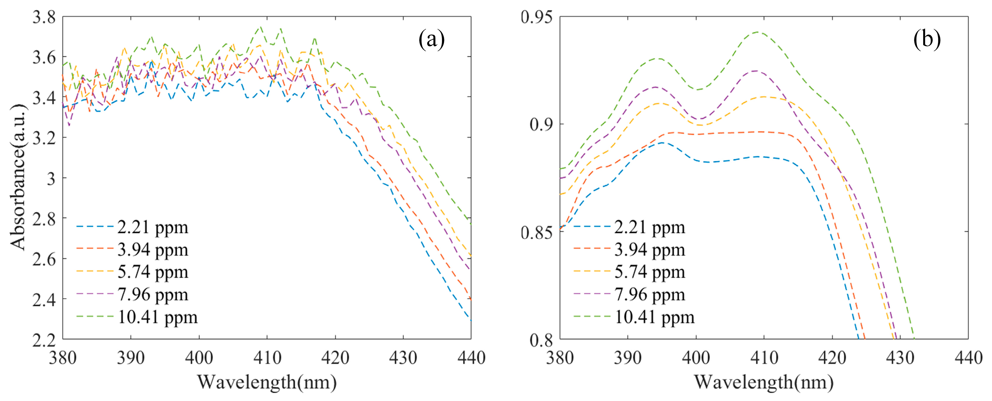 Lubricants 13 00393 g004