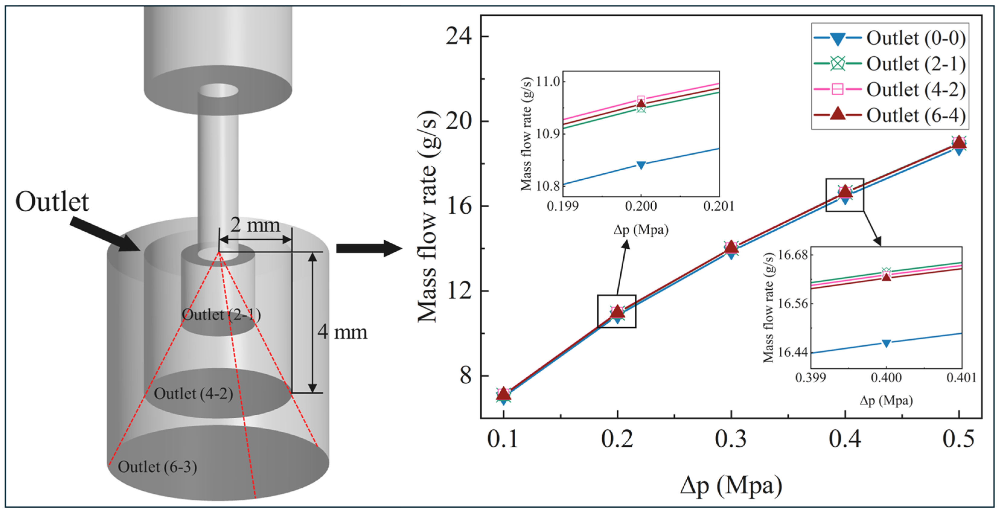 Lubricants 13 00394 g005 Lubricants 13 00394 g005