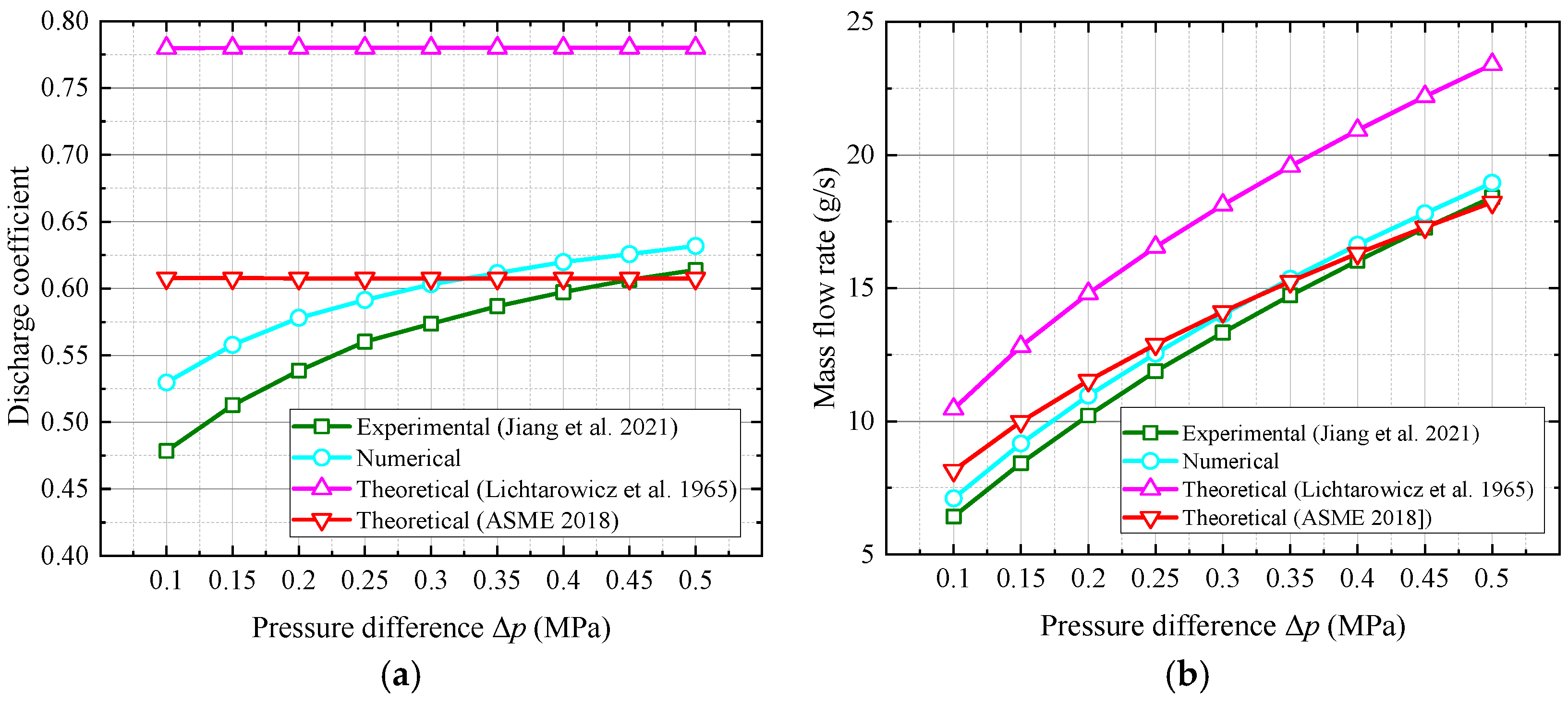 Lubricants 13 00394 g006 Lubricants 13 00394 g006
