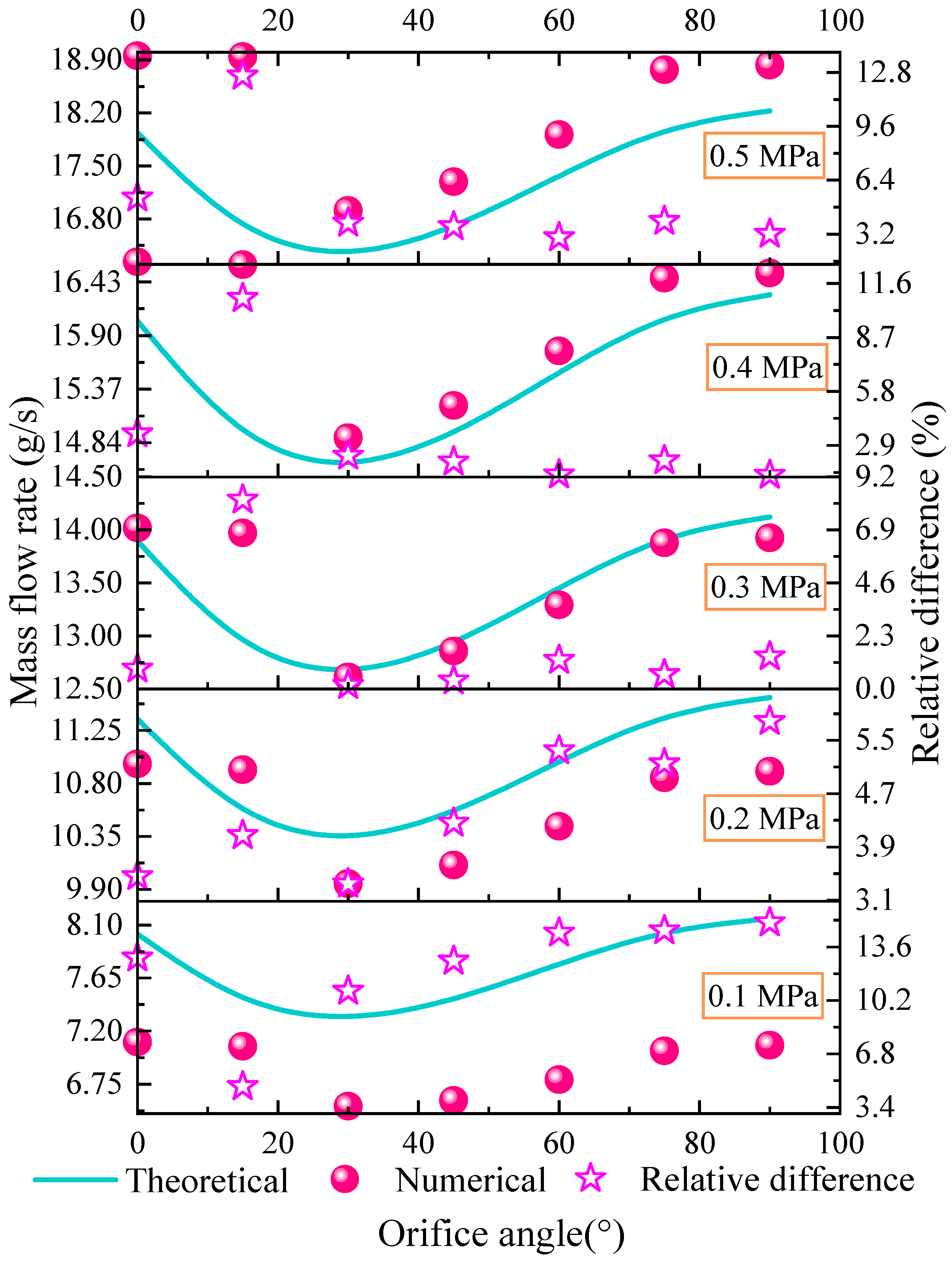 Lubricants 13 00394 g007 Lubricants 13 00394 g007