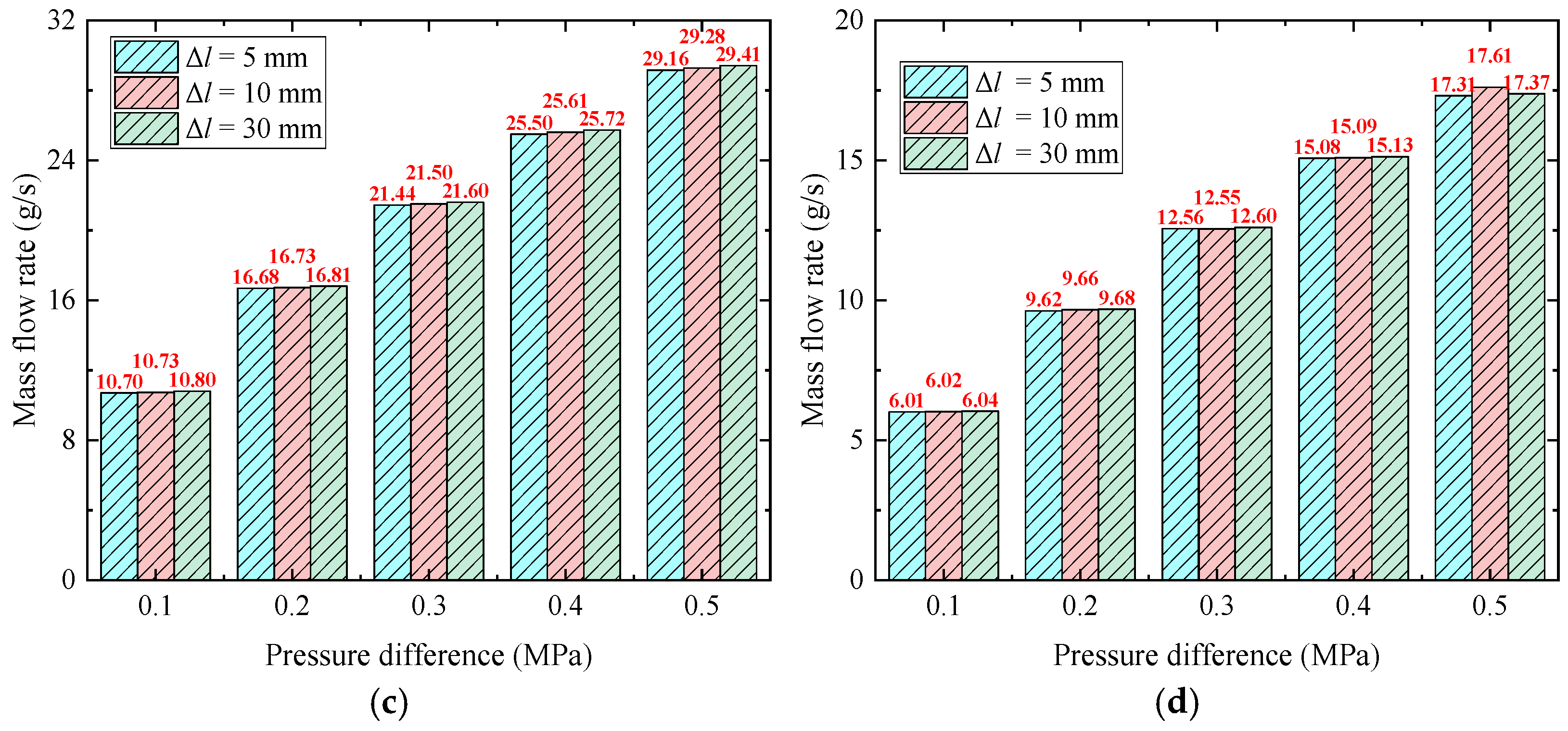 Lubricants 13 00394 g011b Lubricants 13 00394 g011b