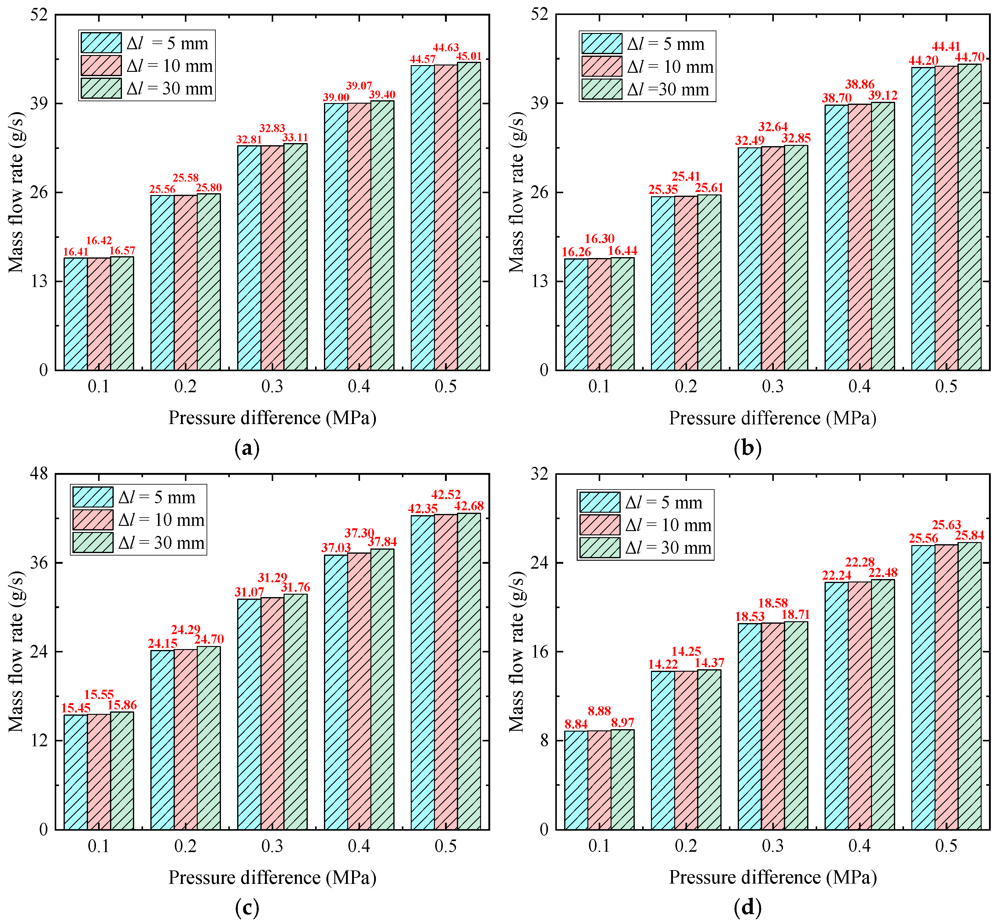 Lubricants 13 00394 g012 Lubricants 13 00394 g012