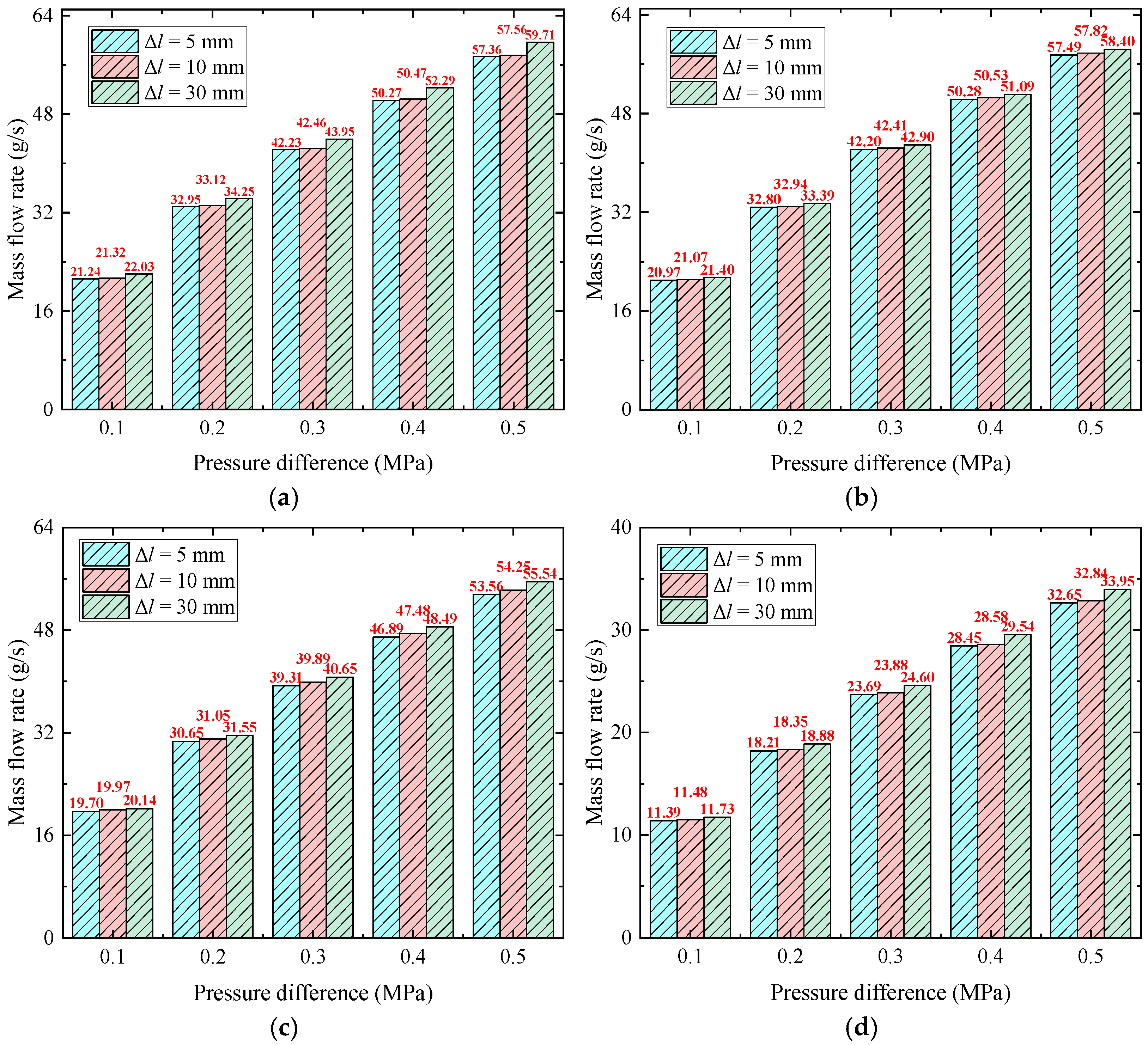 Lubricants 13 00394 g013 Lubricants 13 00394 g013