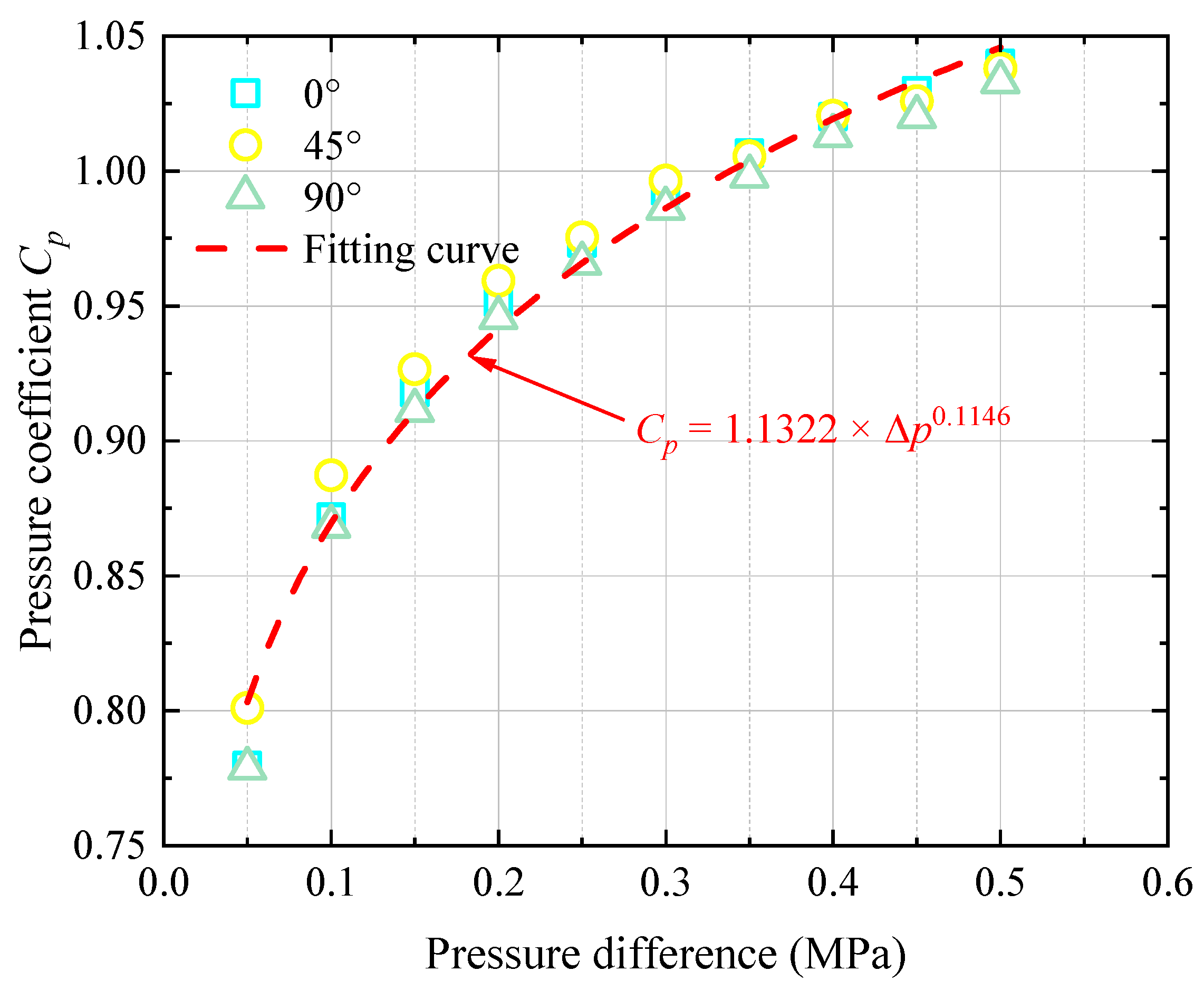 Lubricants 13 00394 g017 Lubricants 13 00394 g017