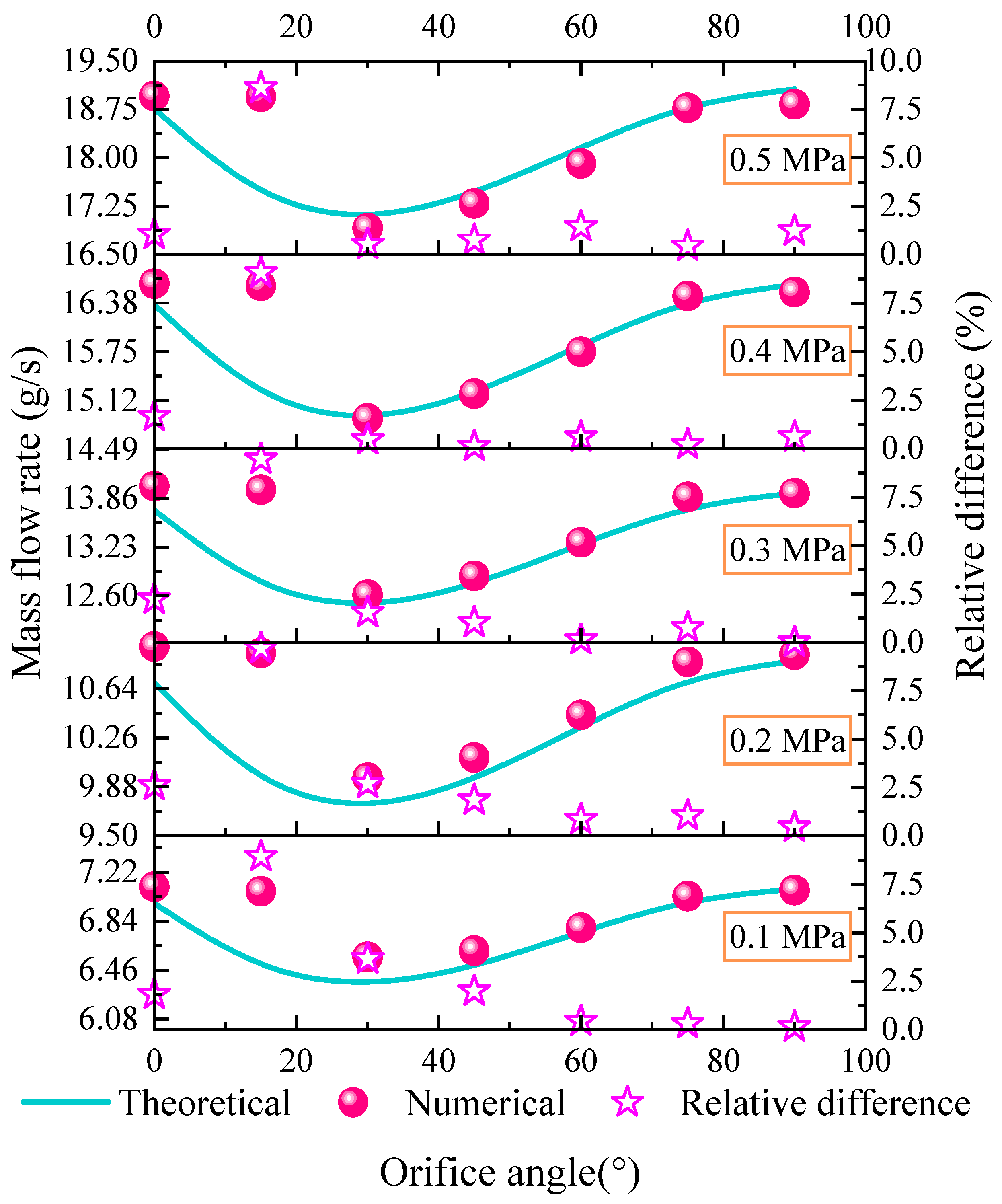Lubricants 13 00394 g019 Lubricants 13 00394 g019
