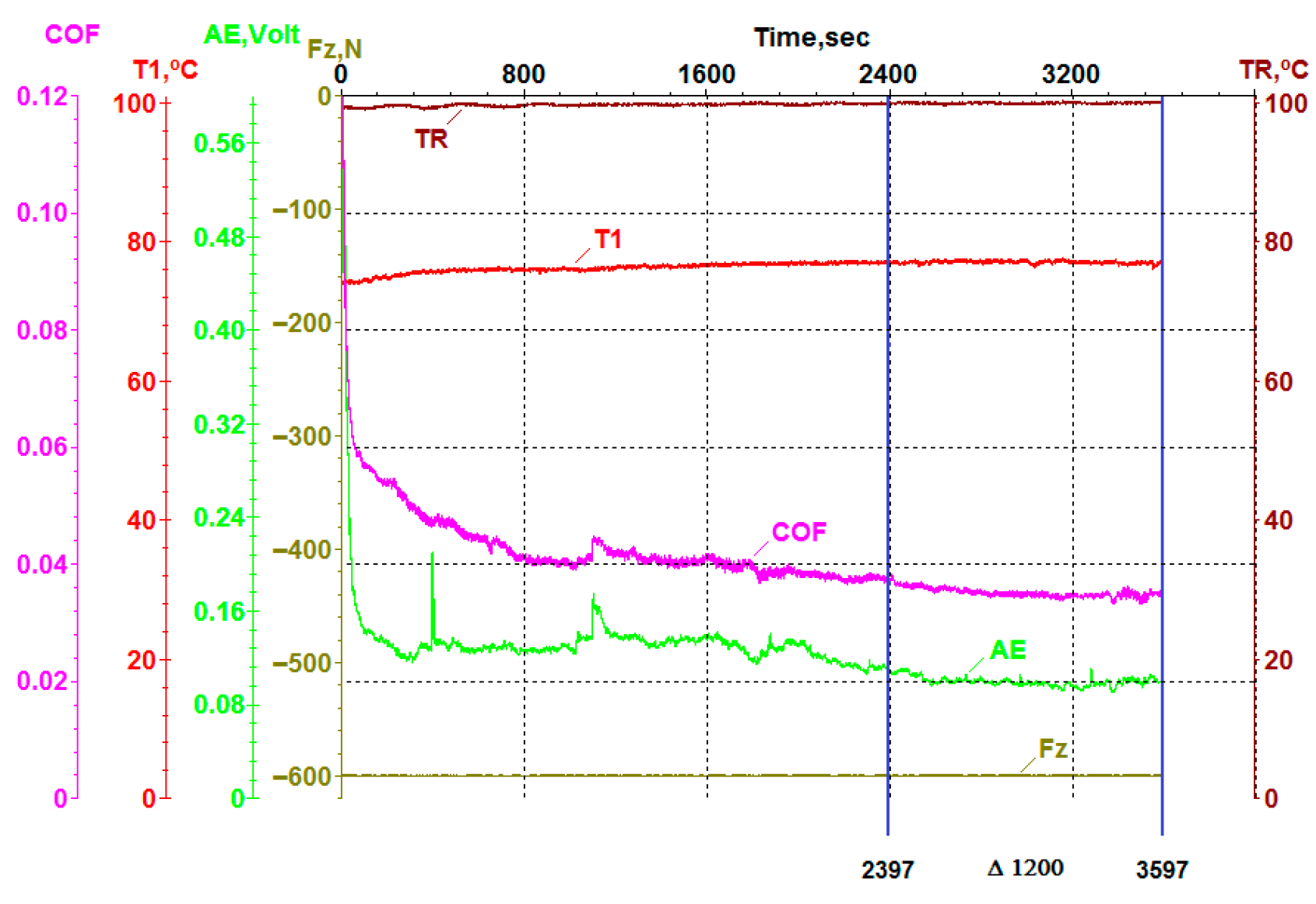 Lubricants 13 00395 g005 Lubricants 13 00395 g005