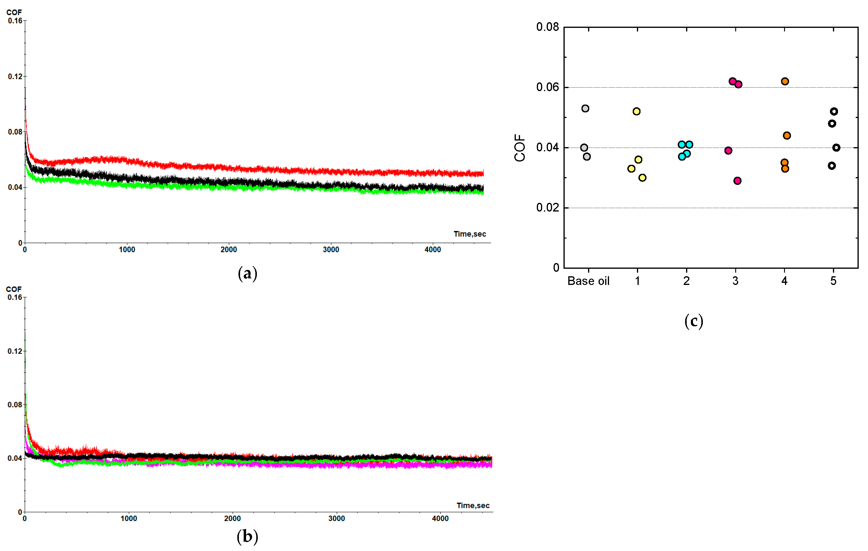 Lubricants 13 00395 g006 Lubricants 13 00395 g006