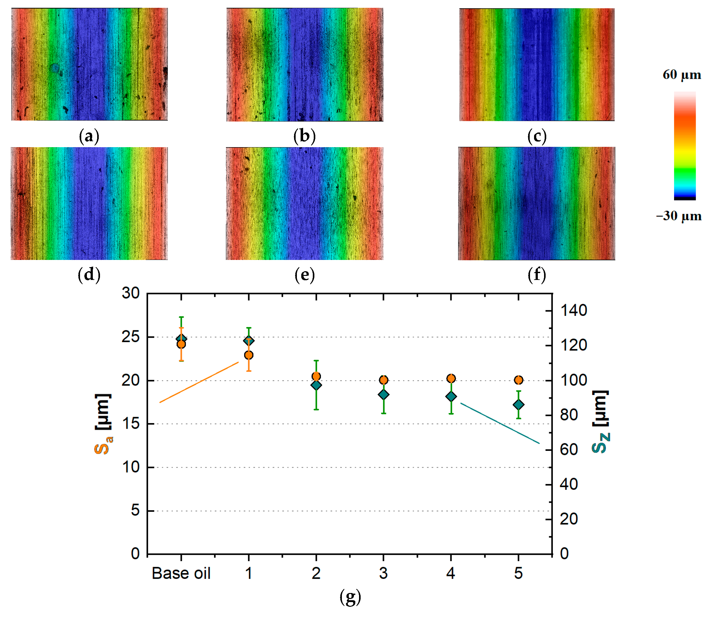 Lubricants 13 00395 g007 Lubricants 13 00395 g007