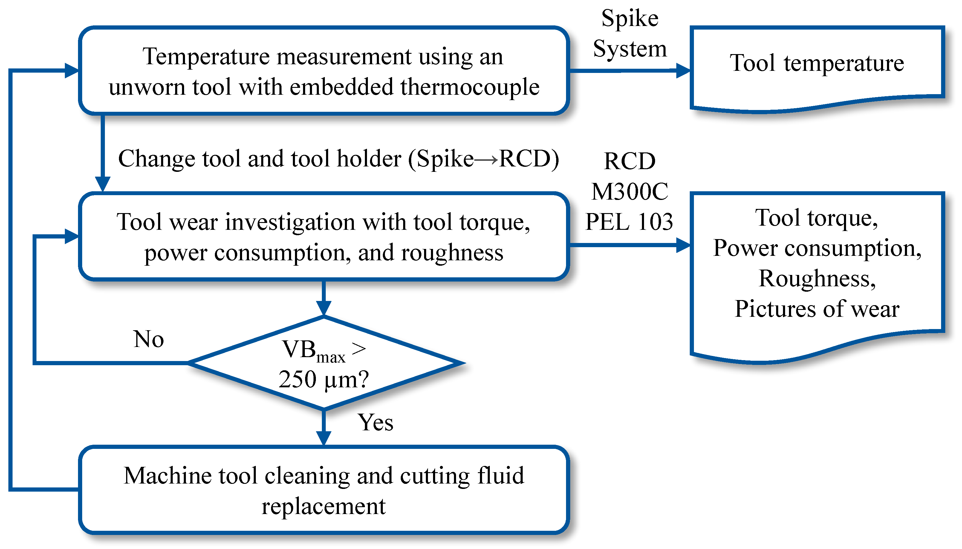 Lubricants 13 00396 g004