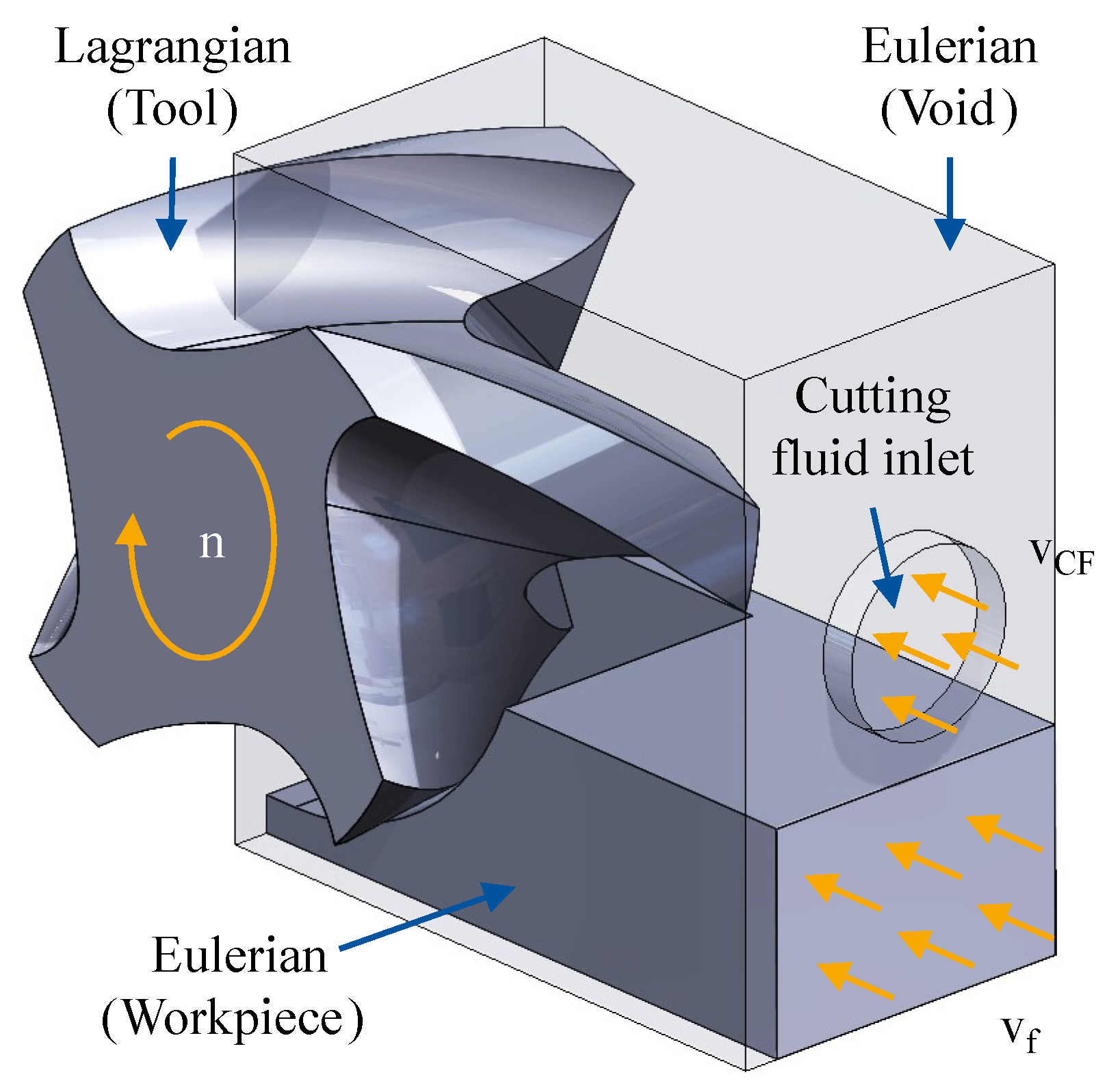Lubricants 13 00396 g006