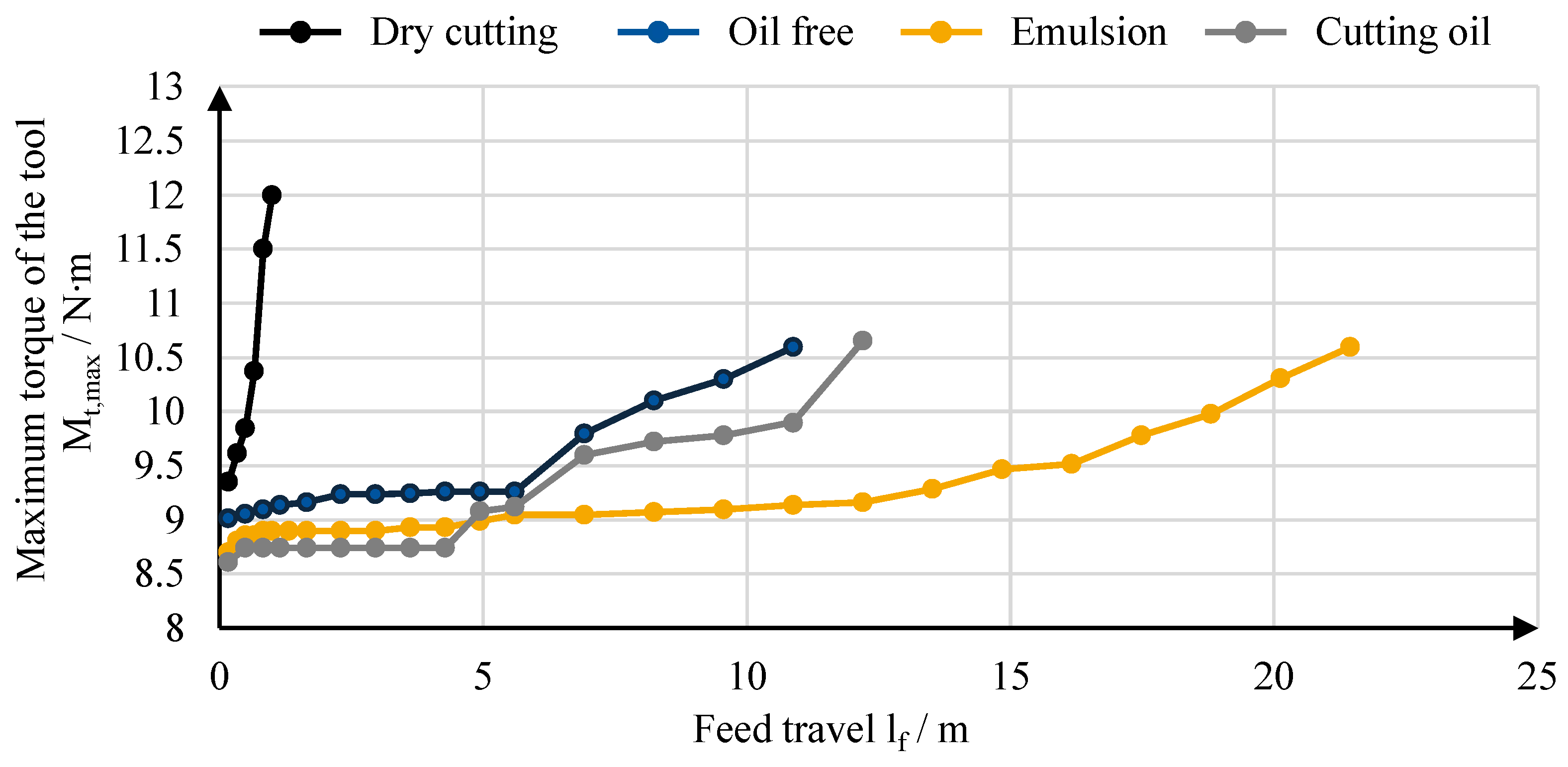 Lubricants 13 00396 g011