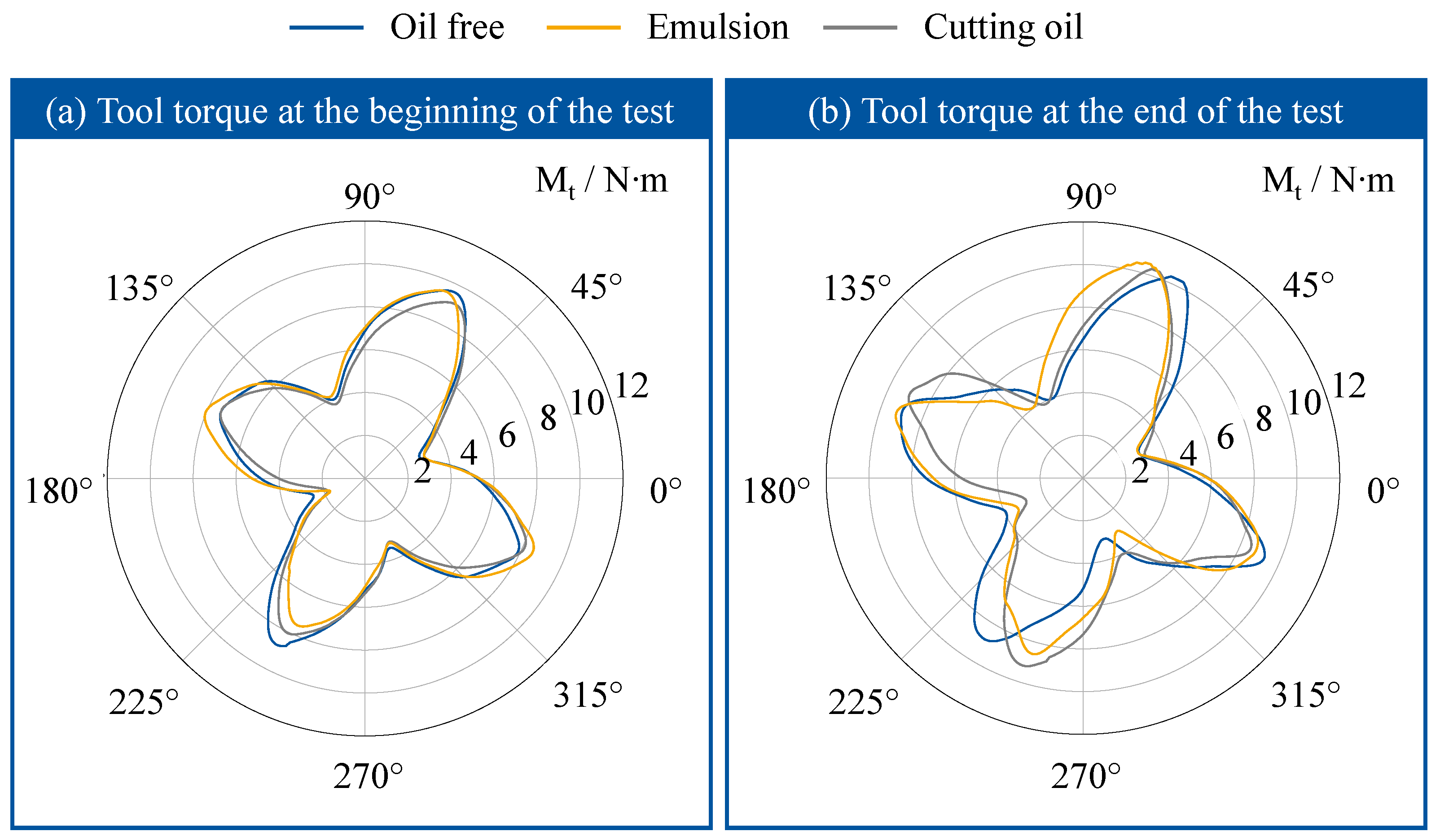 Lubricants 13 00396 g012