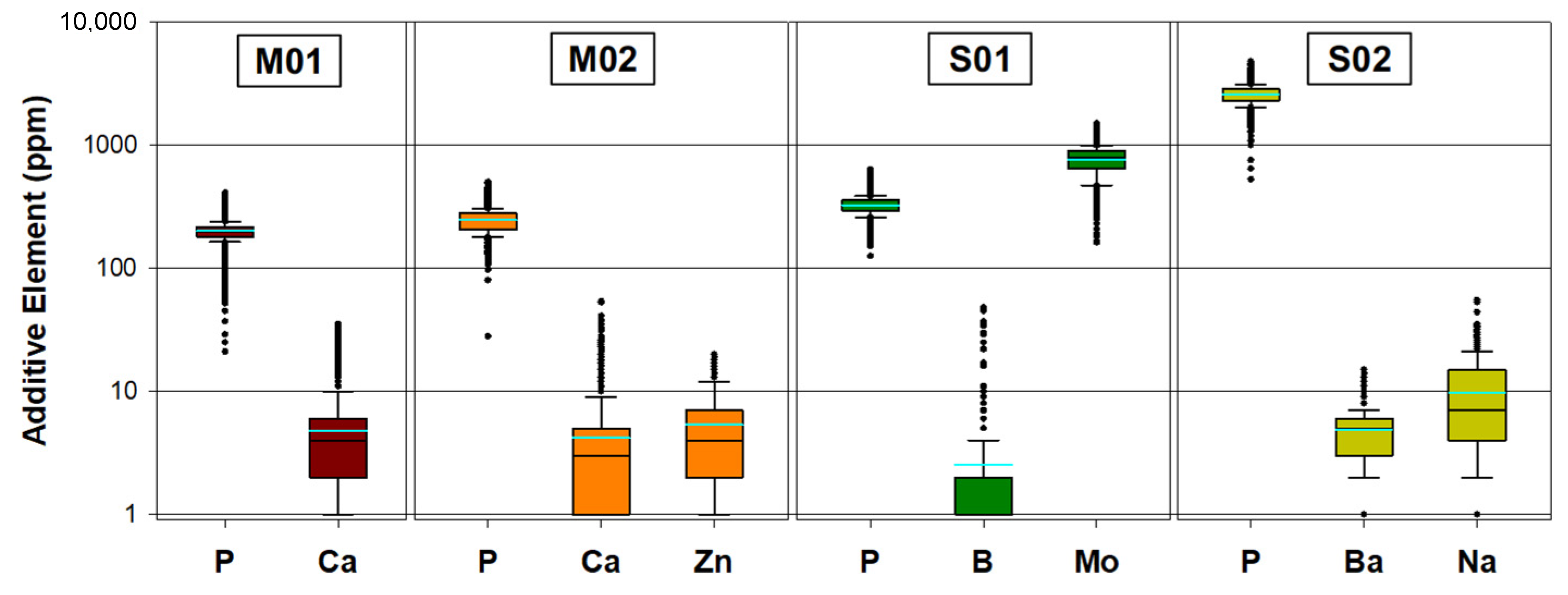Lubricants 13 00397 g003