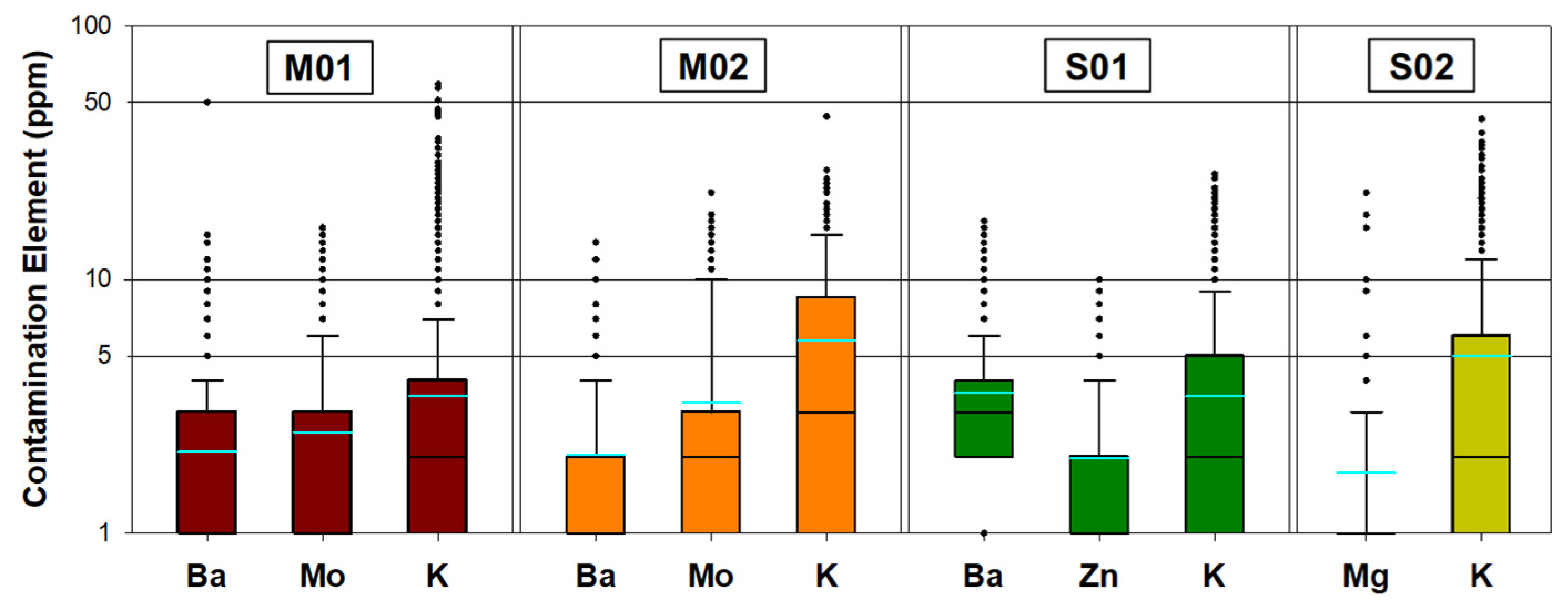 Lubricants 13 00397 g007