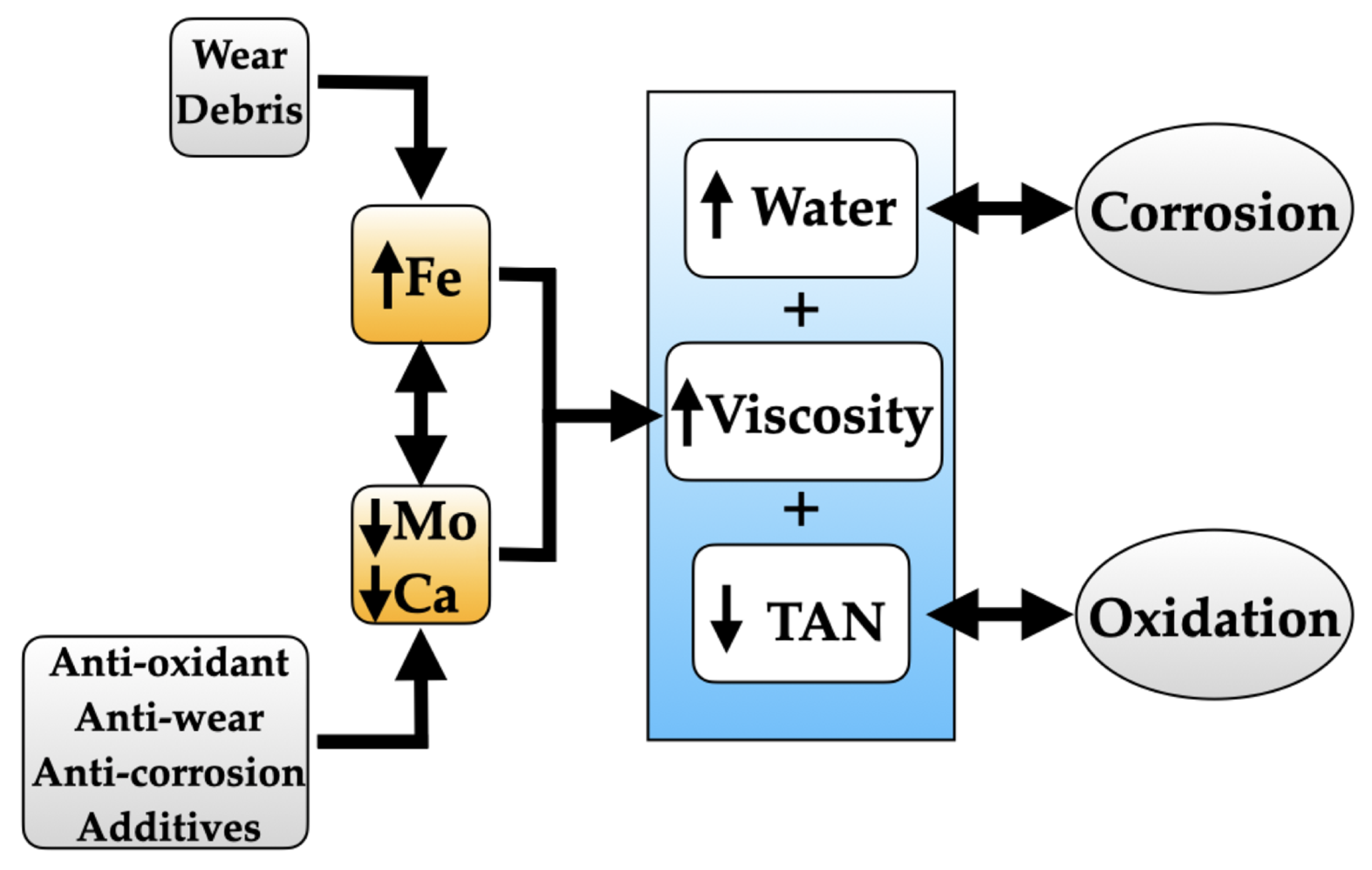 Lubricants 13 00397 sch002